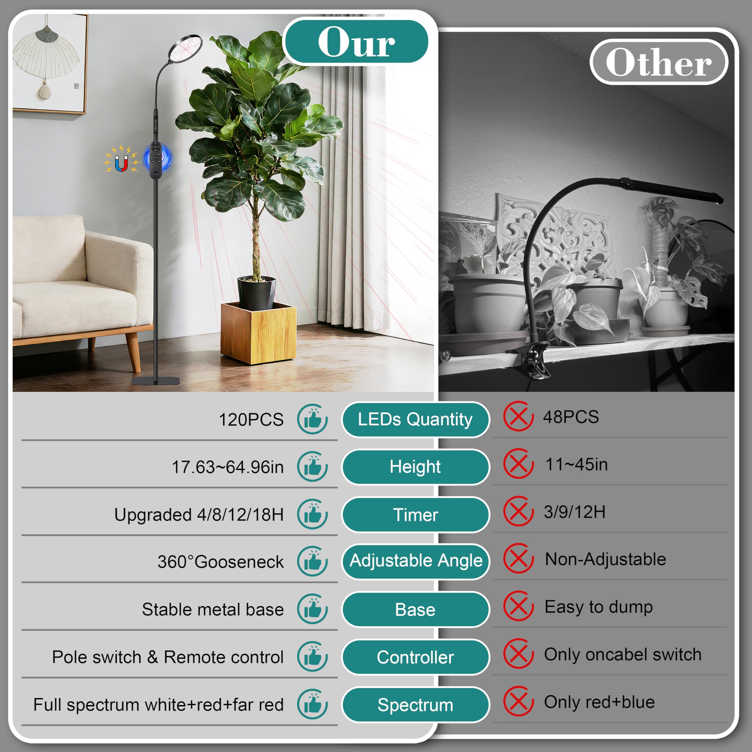 Lámpara para plantas de interior, soporte de espectro completo, mando a distancia y temporizador de 4/8/12/18h, 3 modos, 10 niveles de atenuación, soporte estable para plantas altas hierbas suculentas