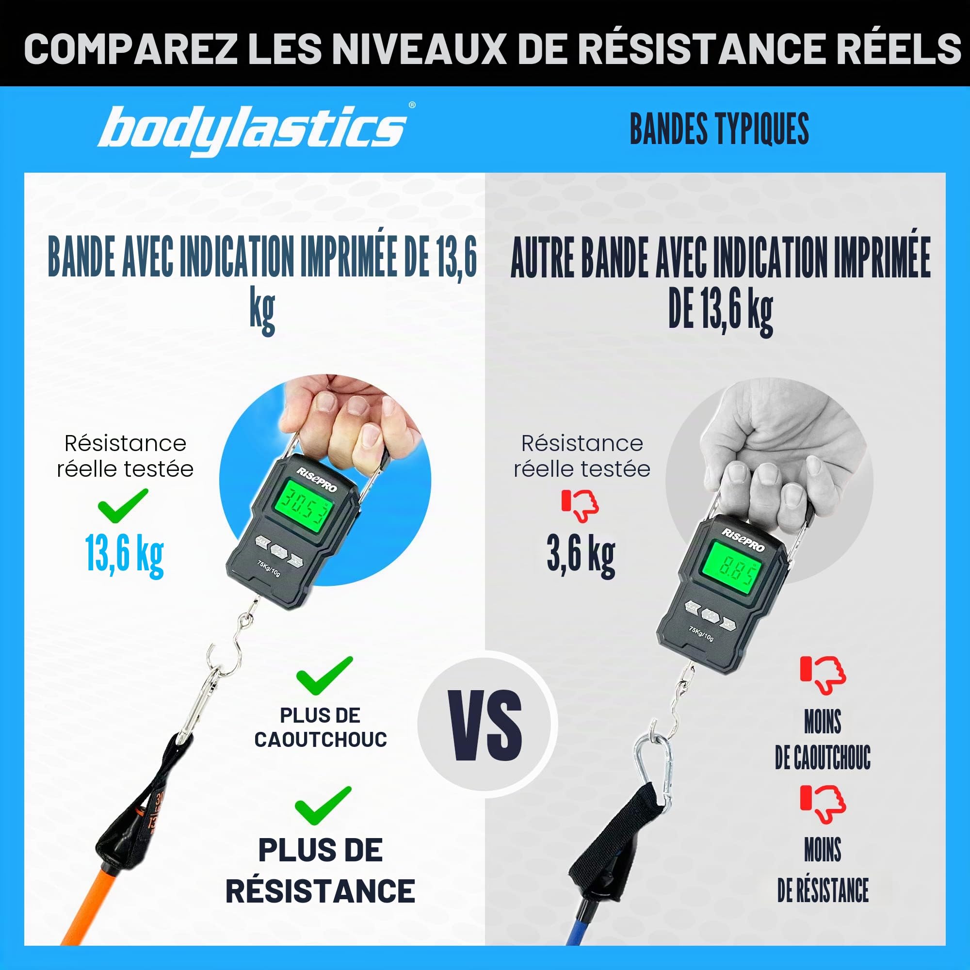 Bodylastics Lot de Bandes de résistance avec poignées, Sangles de Cheville, ancrage de Porte, Sac de Transport – Bandes d'exercice Extensibles et Robustes – Clips brevetés et Technologie de réduction