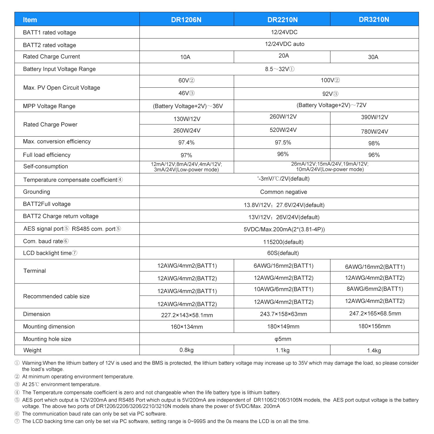 Buy EPEVER 30A RV MPPT Dual Battery Solar Charge Controller 12V 24V