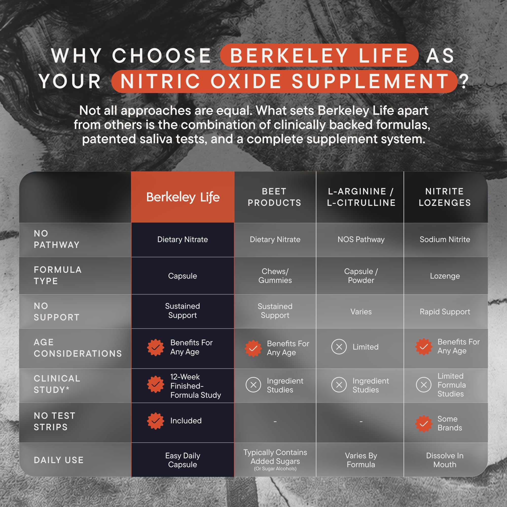 Berkeley Life Nitric Oxide Support Supplement - 30-Day Supply, 60 Count — Amazon image 5