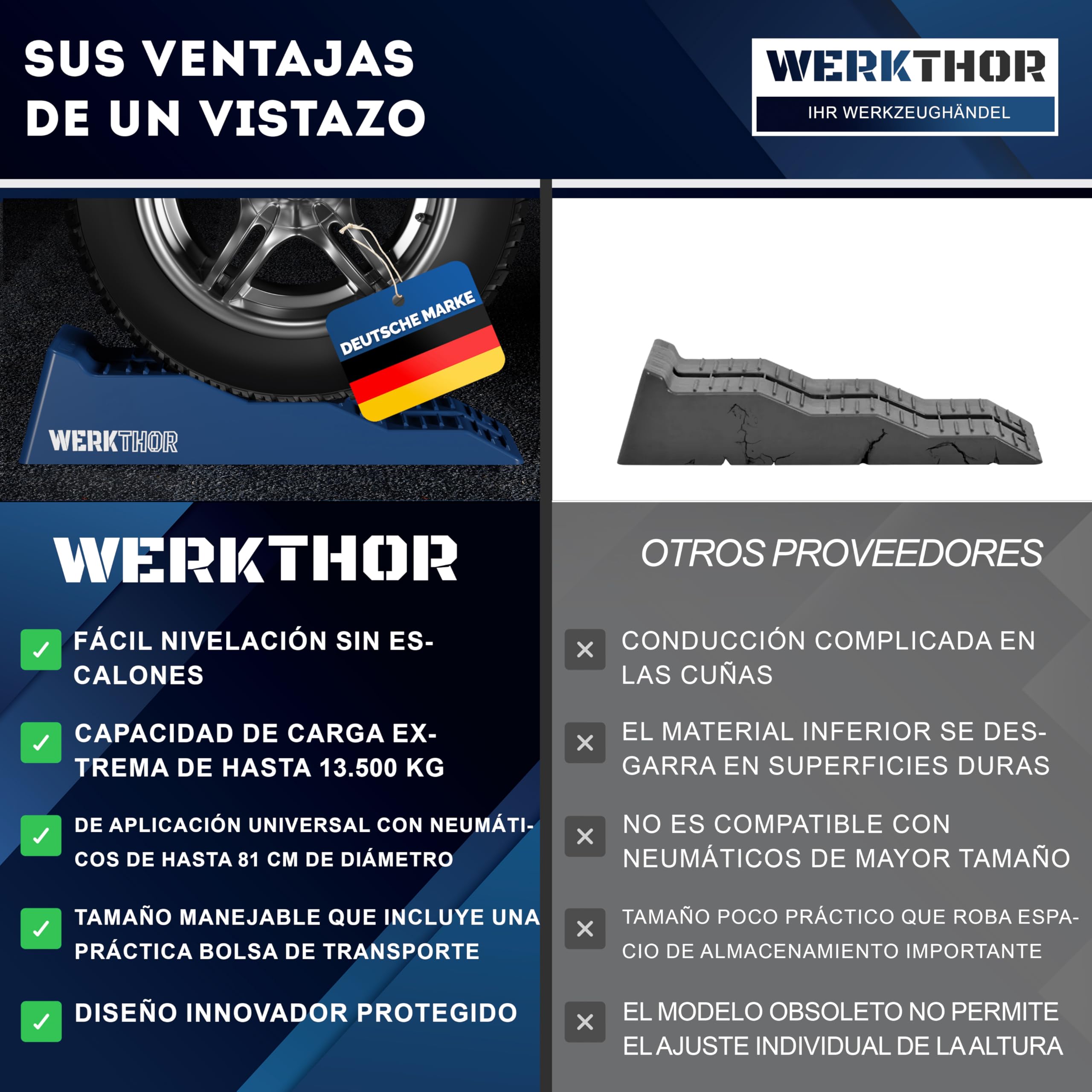 WERKTHOR Cuñas para autocaravanas (azules) [juego de 2] | Cuñas estables para caravanas y autocaravanas <5t | Nivelación segura y diseño robusto para cualquier superficie