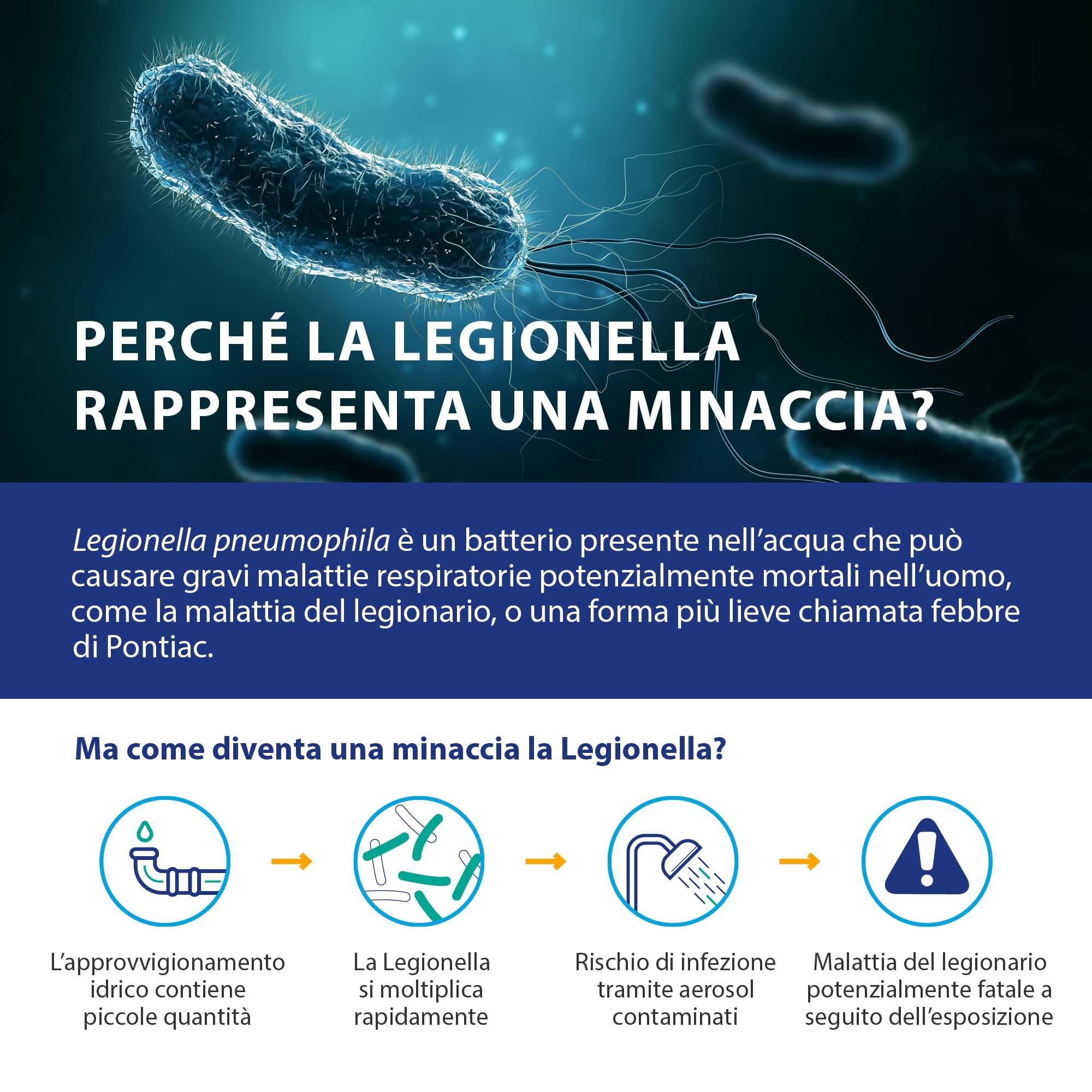 PRO Ultra – Kit di test Legionella per acqua, sensibilità 100 UFC/L, risultati in 25 minuti, monouso