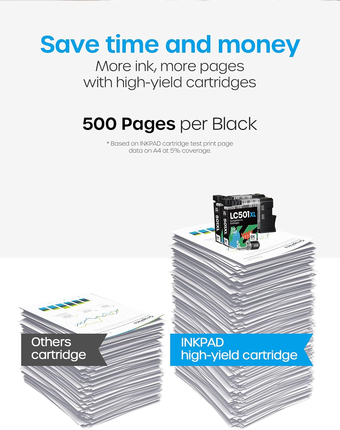 iNKPAD Compatible with LC501XL Ink Cartridges LC-501 XL Ink Cartridges Work for Brother MFC-J1360DW, MFC-J1410DW, MFC-J1260DW Printer High Yield 2-Pack Black