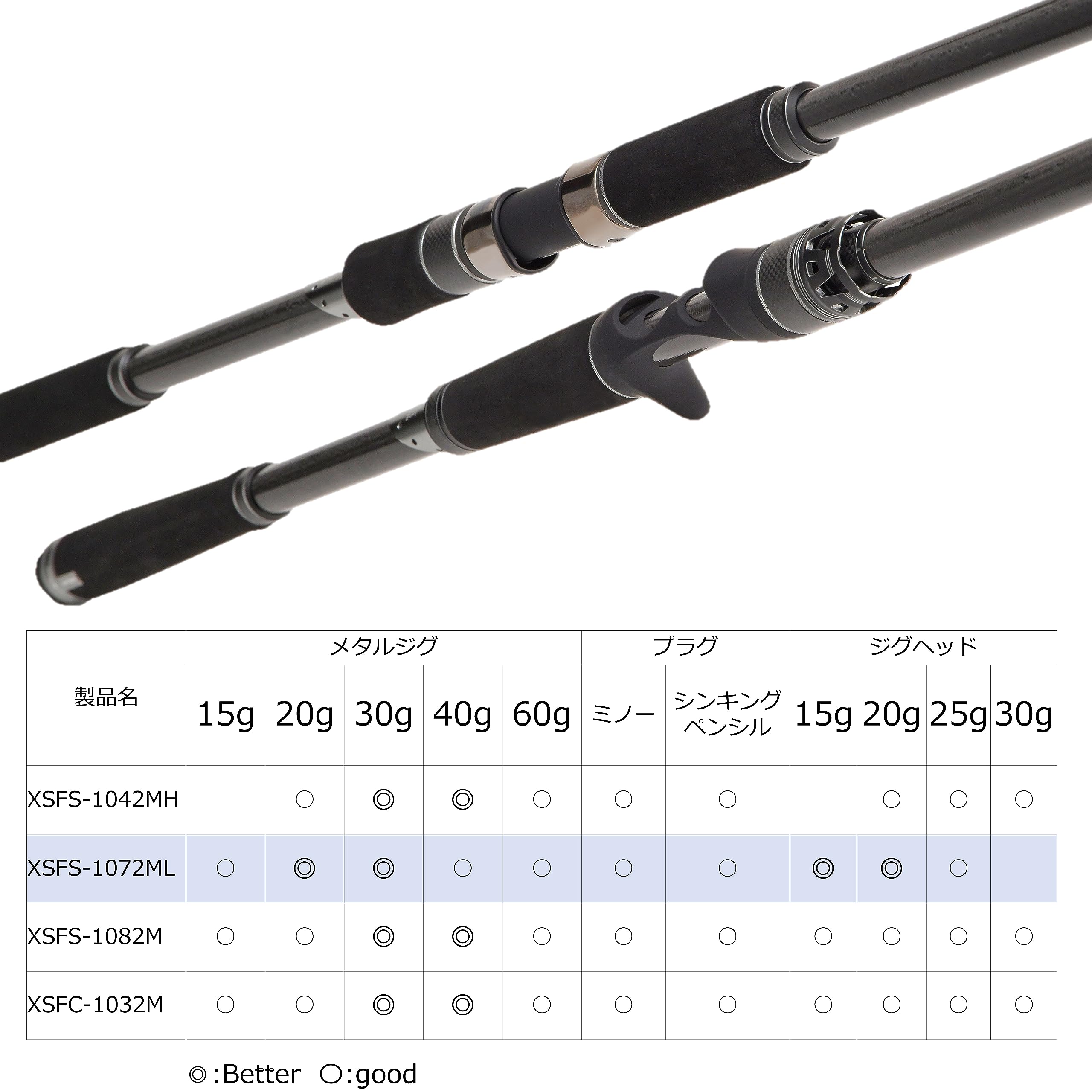 Amazon | AbuGarcia (アブガルシア) ソルティーステージ