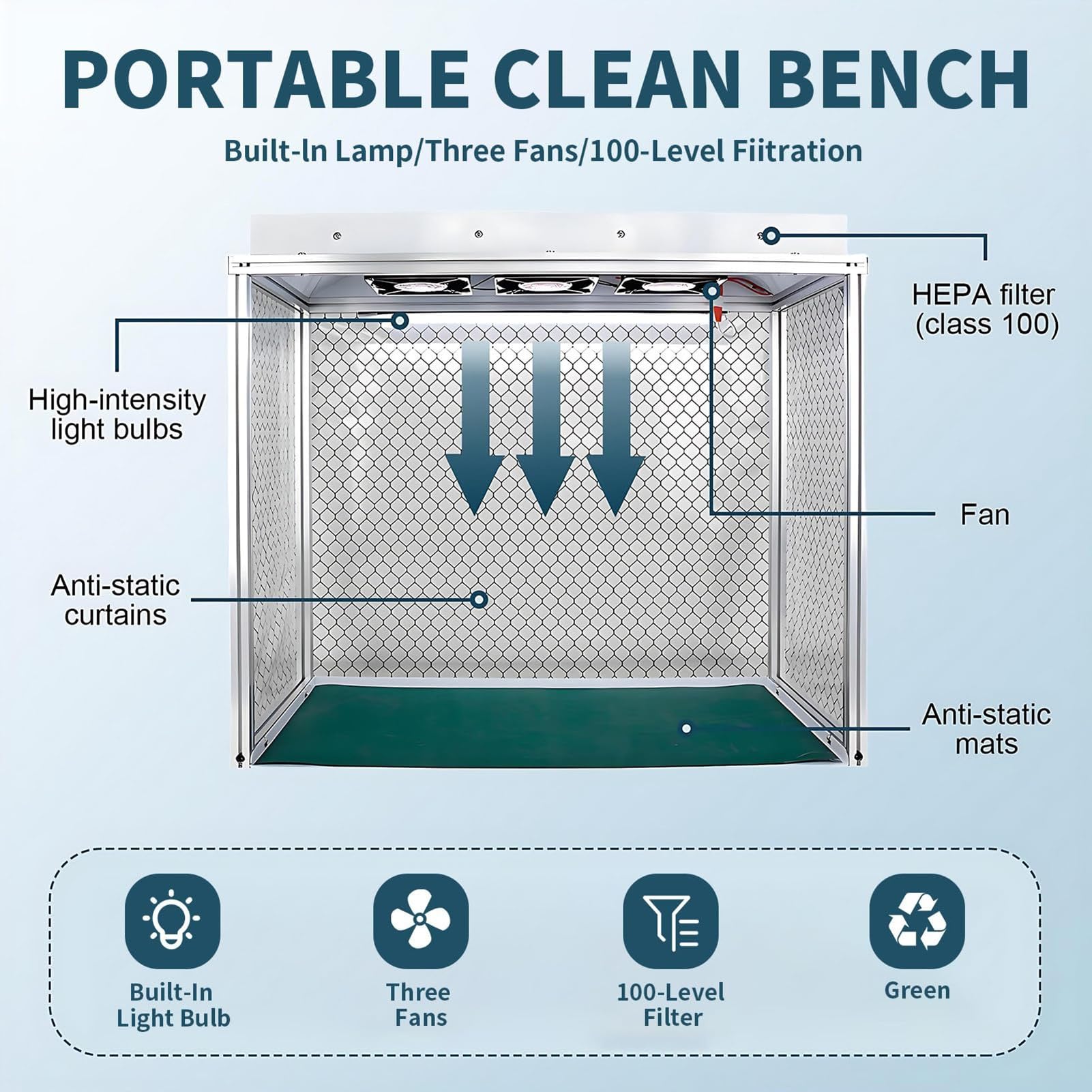 Laminar Flow Cabinet - Banco verticale pulito con tre ventole per postazione di lavoro senza polvere, ideale per laboratori e officine