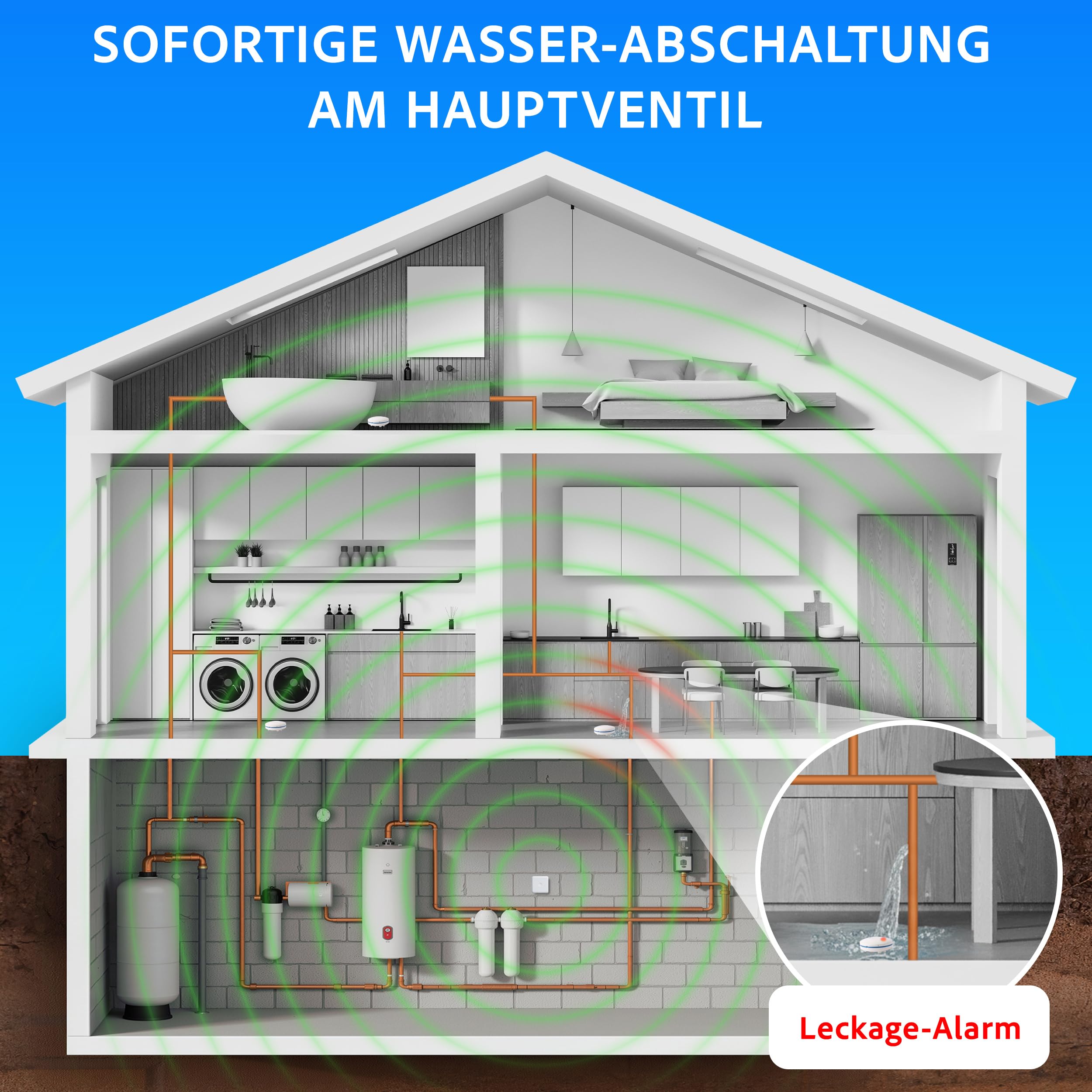 Wassermelder WLAN mit Abschaltung Hauptventil bei Alarm, LeakAlert 360, für Schrägventile, DIY-Installation ohne Klempner, Laute 50dB Alarm, 2 Funk-Wassersensoren, erweiterbar