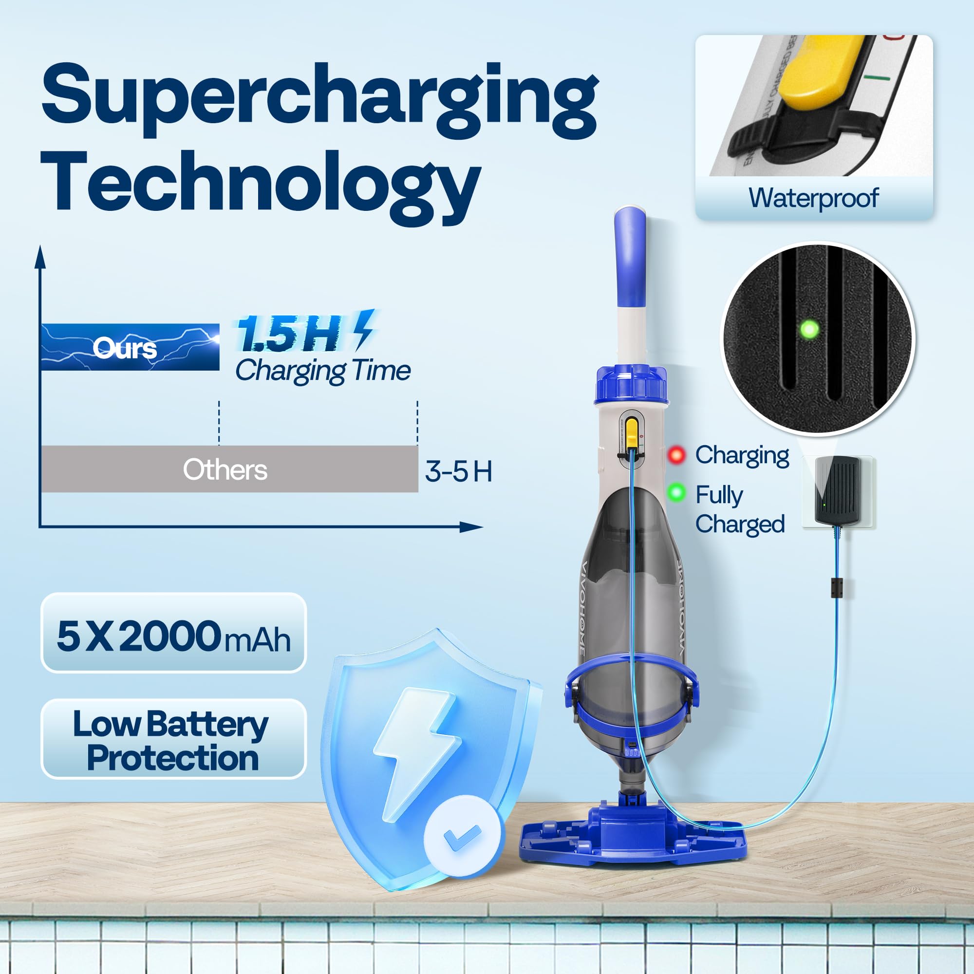 VIVOHOME Bezprzewodowy odkurzacz basenowy z 4 filtrami drobnymi 60 min