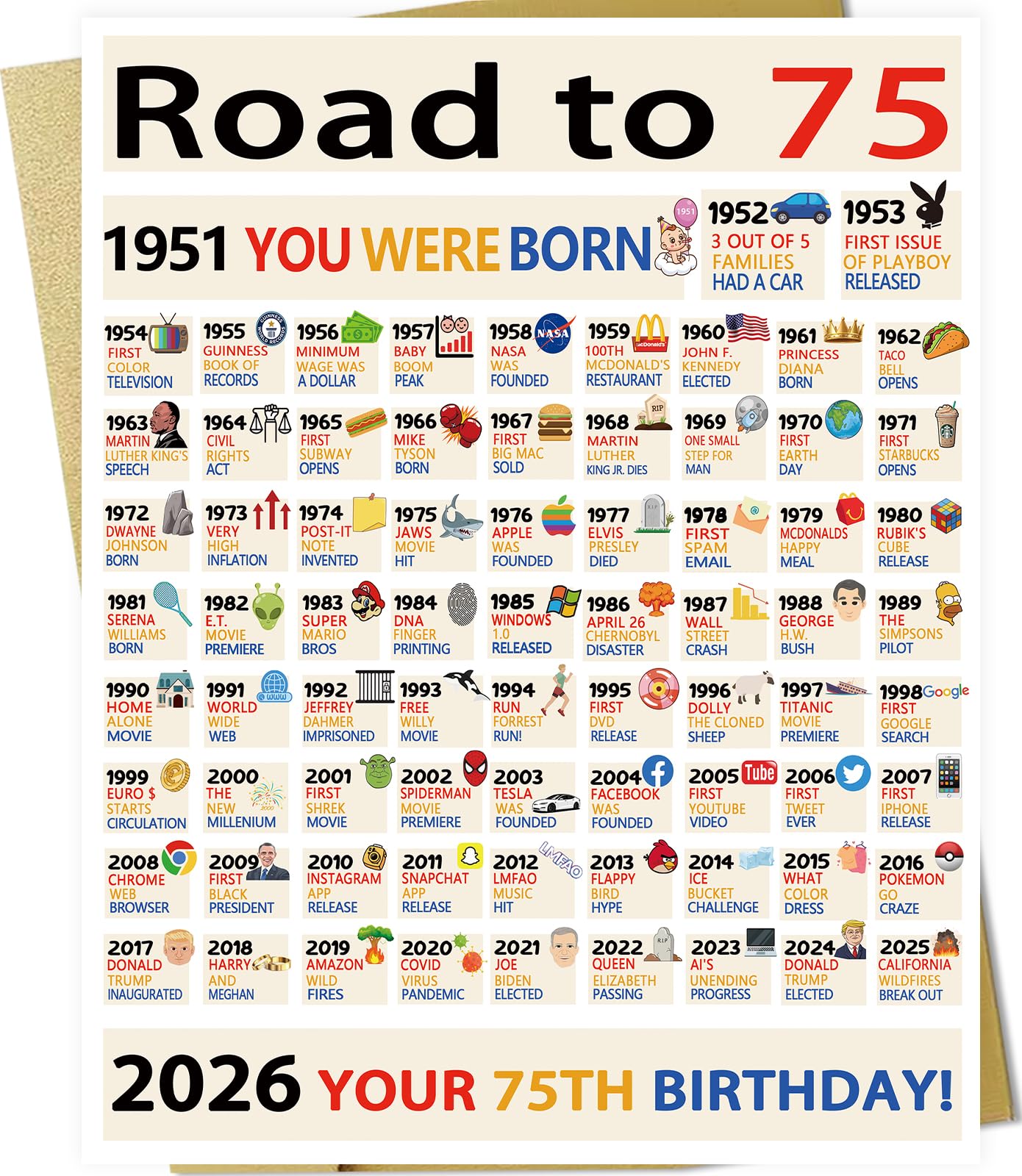 OJsensai Happy 75th Birthday Gifts Decorations for Women Men, Big 75 Years Old Bday Card for Mom Dad Grandma Grandpa