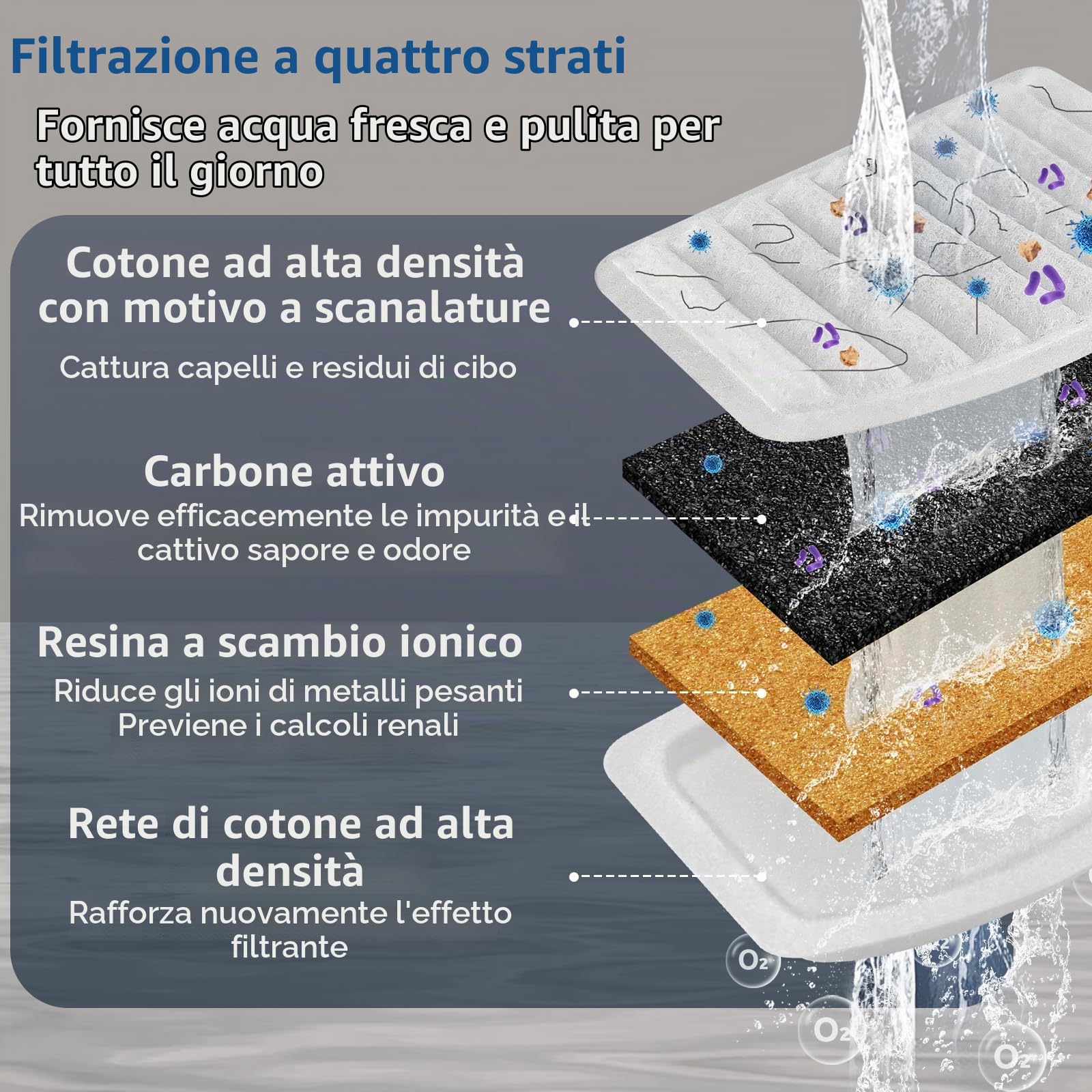 GoldenSun Fontana Automatica per Gatti, in Acciaio Inox, Fontana Automatica per Gatti, 2 l, 12 Filtri ai Carboni Attivi, Adatta per Tutte le Razze (D36)