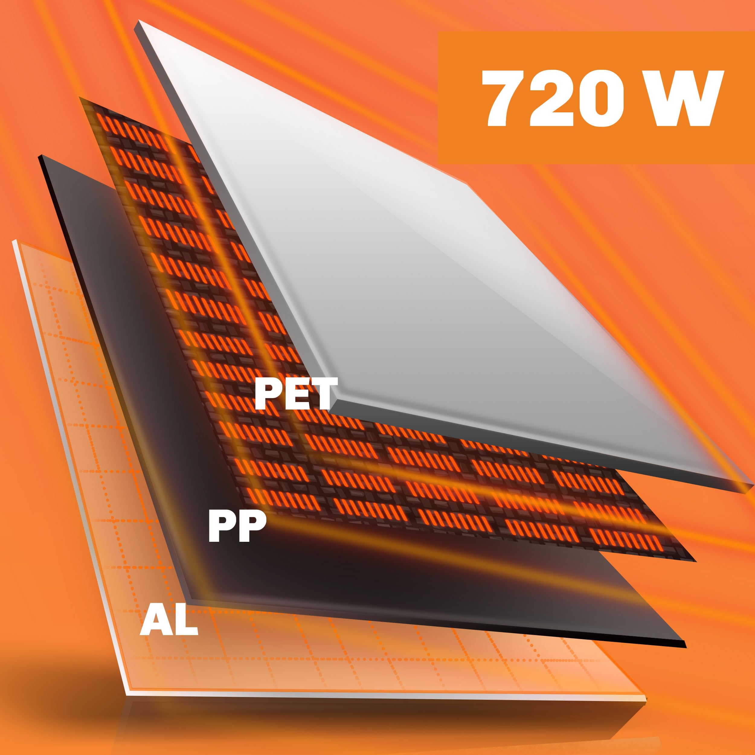 Berdsen Grzejnik na Podczerwień - Panel Grzewczy - 720 W - Szybkie Nagrzewanie - Wodoodporny - Energooszczędny - Łatwy Montaż