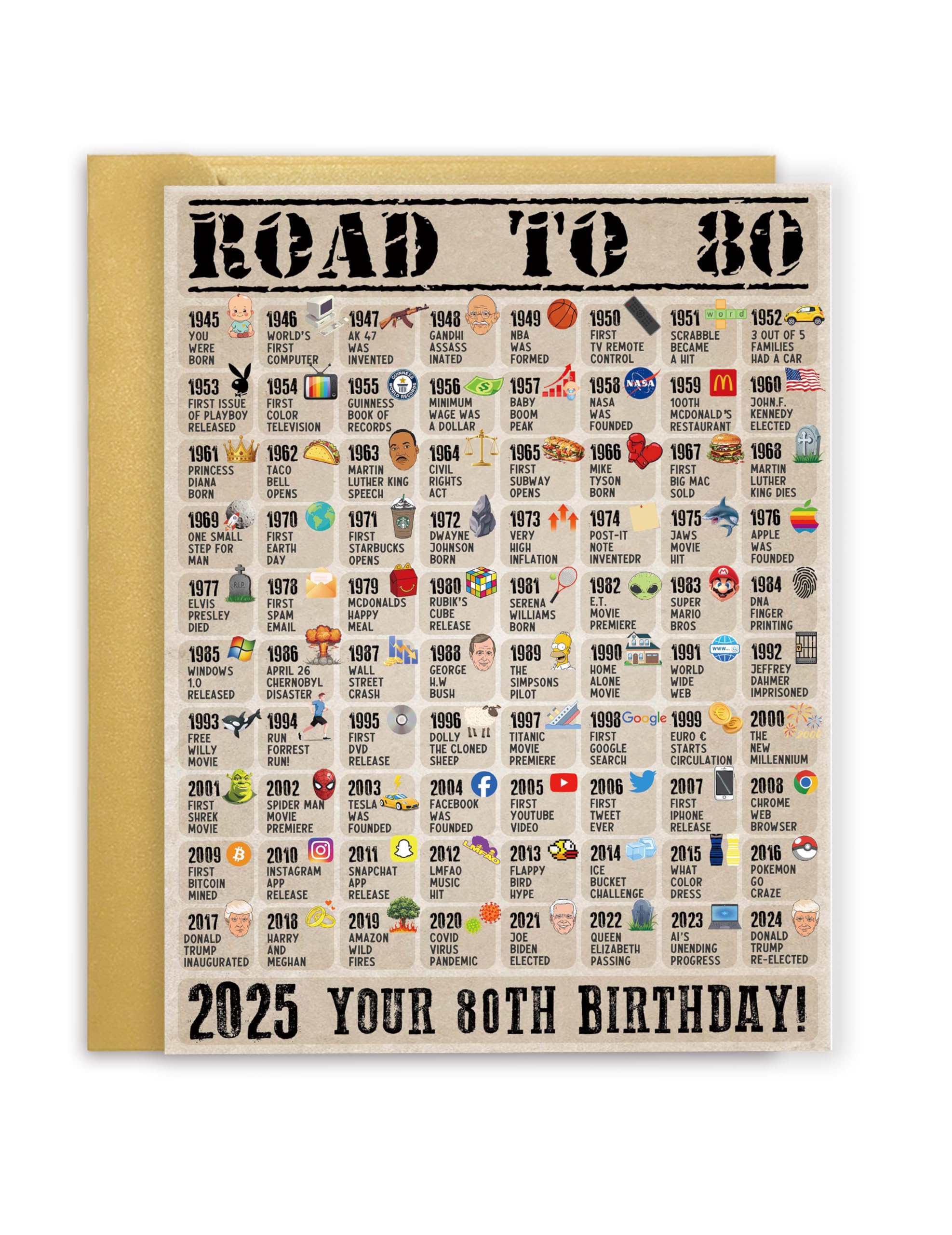 Retro Big 80th Birthday Gifts for Men woman, Funny 80th Birthday Party Decorations for Her Him, Happy Birthday Card Gifts for 80 Year Old Mom Dad
