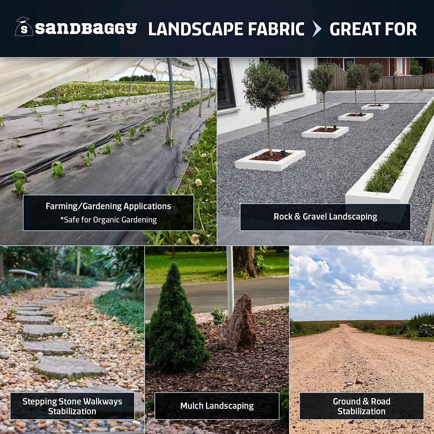 Sandbaggy 10 ft x 15 ft Landscape Fabric | Weed Barrier, Ground Cover, Garden | Industrial Grade Fabric | 135 Lbs of Tensile Strength | UV Protected | Approved by DOT (1 Roll - 10 ft x 15 ft)