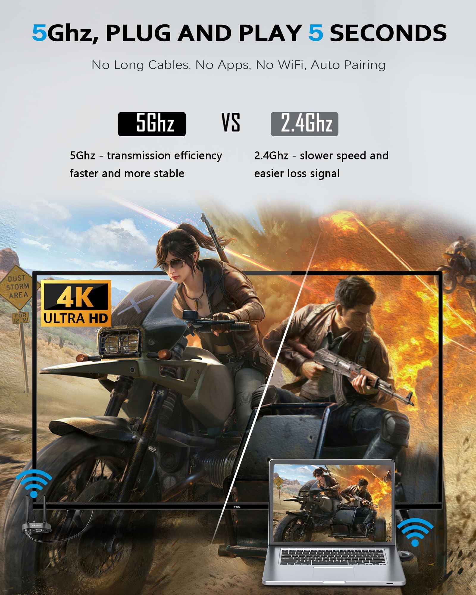 Trasmettitore e Ricevitore Wireless HDMI 4K, AIMIBO Adattatore Wireless 5G da USB-C a HDMI con VGA, Trasmetti Video Netflx da Laptop, PC, Smartphone o Tablet a TV, Monitor o Proiettore, Fino a 50 m
