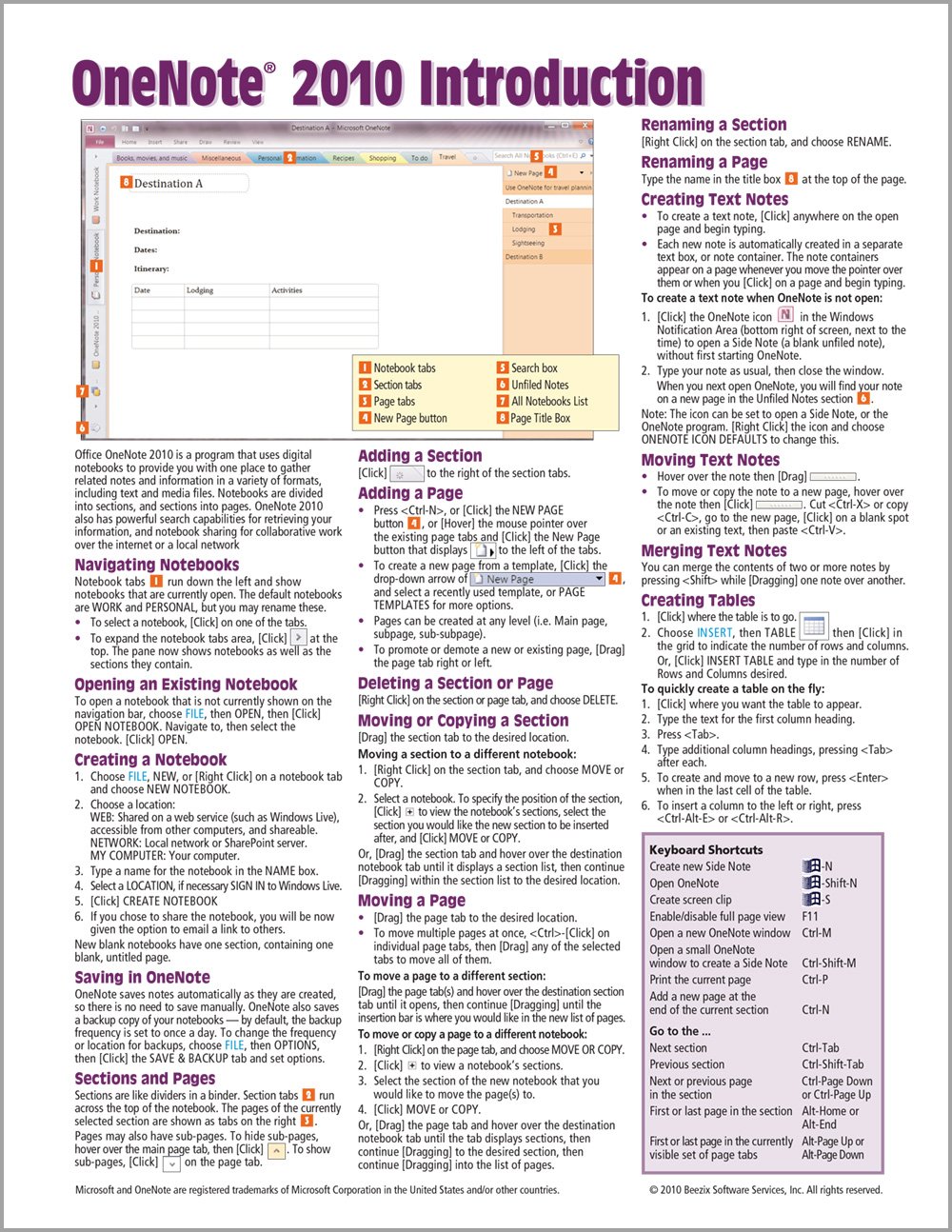 OneNote 2010 Introduction Quick Reference Guide (Cheat Sheet of Instructions, Tips & Shortcuts - Laminated Card)