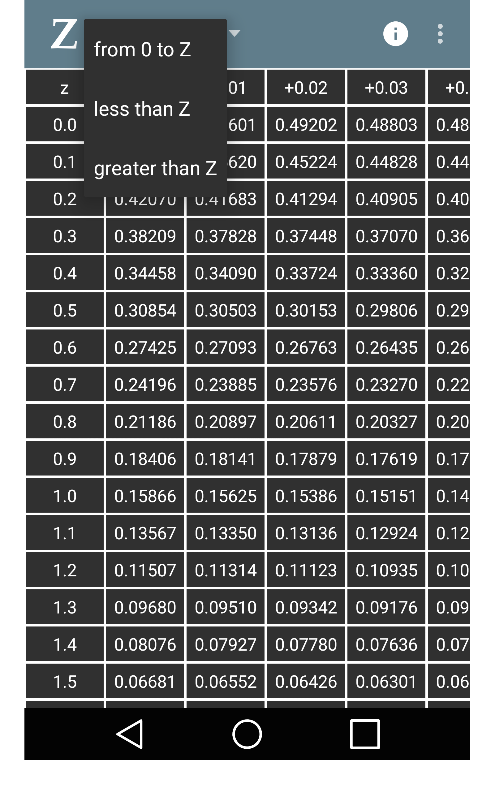 Z tableAmazon.co.ukAppstore for Android