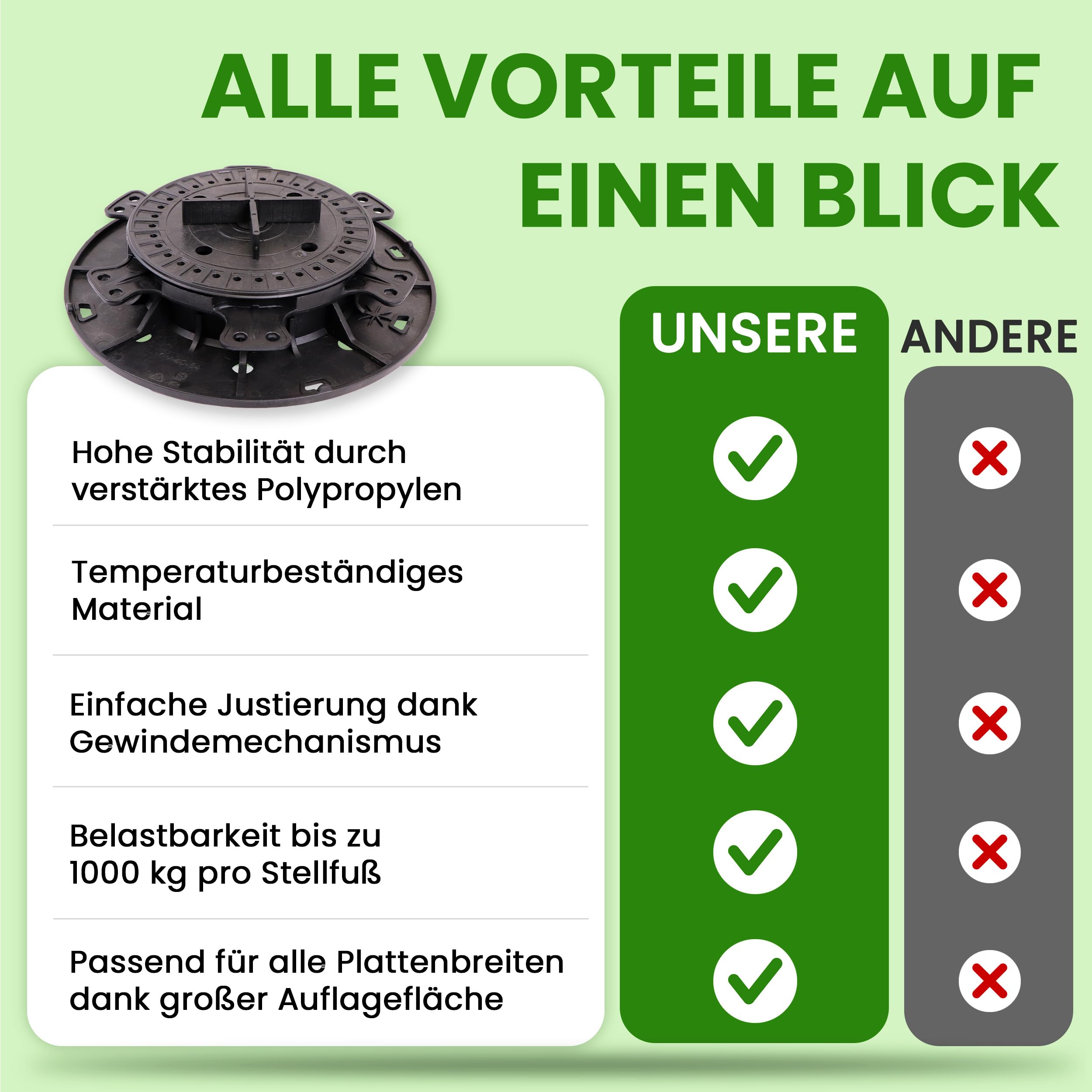 Gartenwelt Riegelsberger justierbarer Plattenlager PRO inkl. Trittschutz-Pad 2 mm Stelzlager für Terrassen-Platten Keramik Stein Beton Fliesen höhenverstellbar 40-64 mm | 66 Stück (1 Karton)