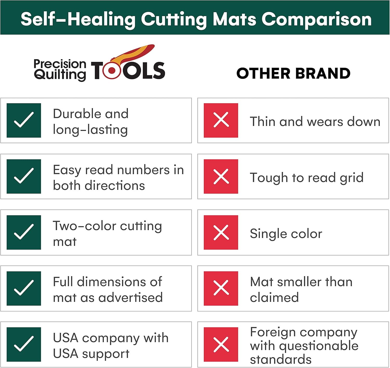 Precision Quilting Tools Self Healing Cutting Mat (18” x 24”)- Professional Double Sided and Durable Rotary Cutting Mat For Sewing / Quilting / Fabric Cutting / Craft Mat/ Fabric Scrapbooking Project