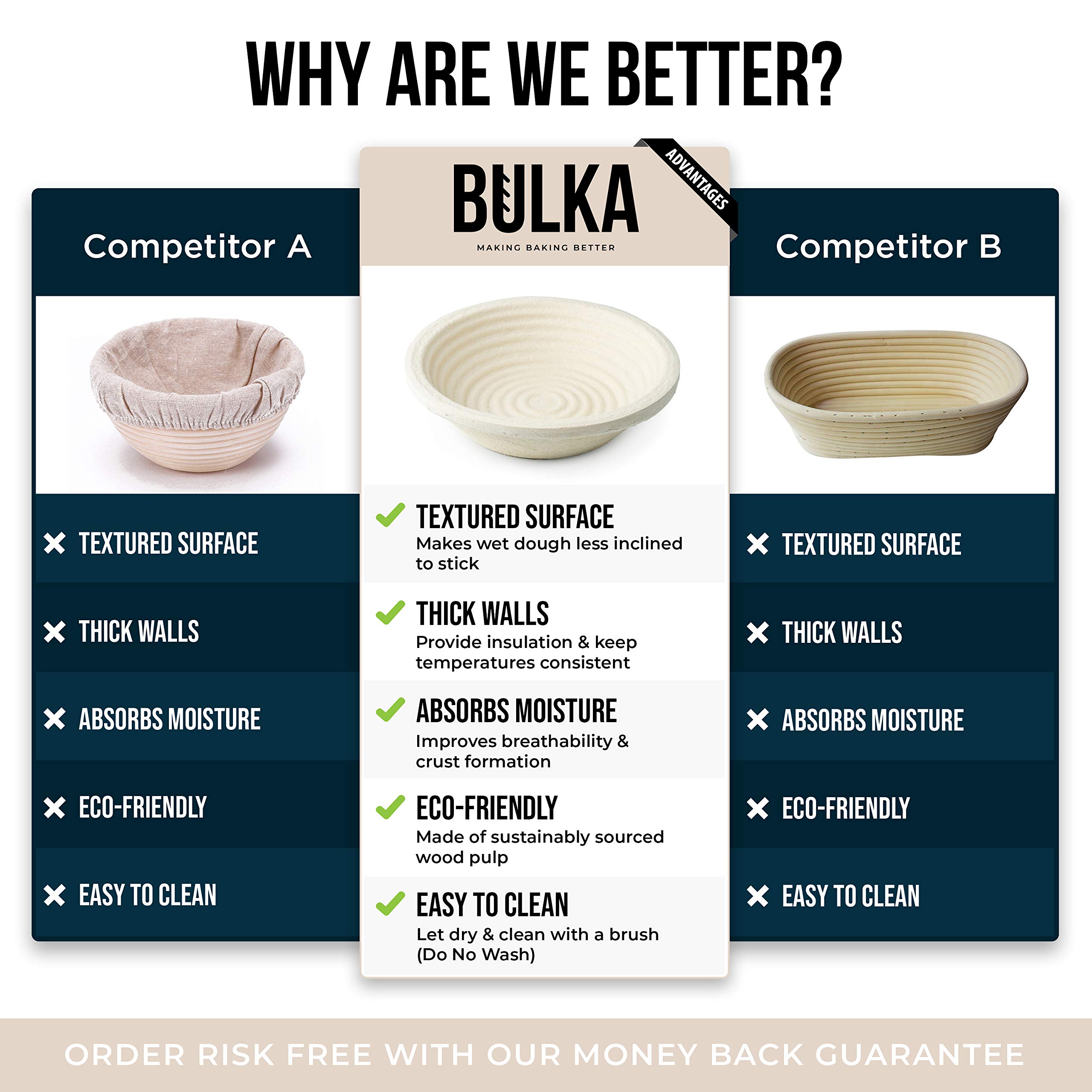 Bulka Bread Proofing Basket Brotform Spruce Wood Pulp 9 inch Groove NonStick Round