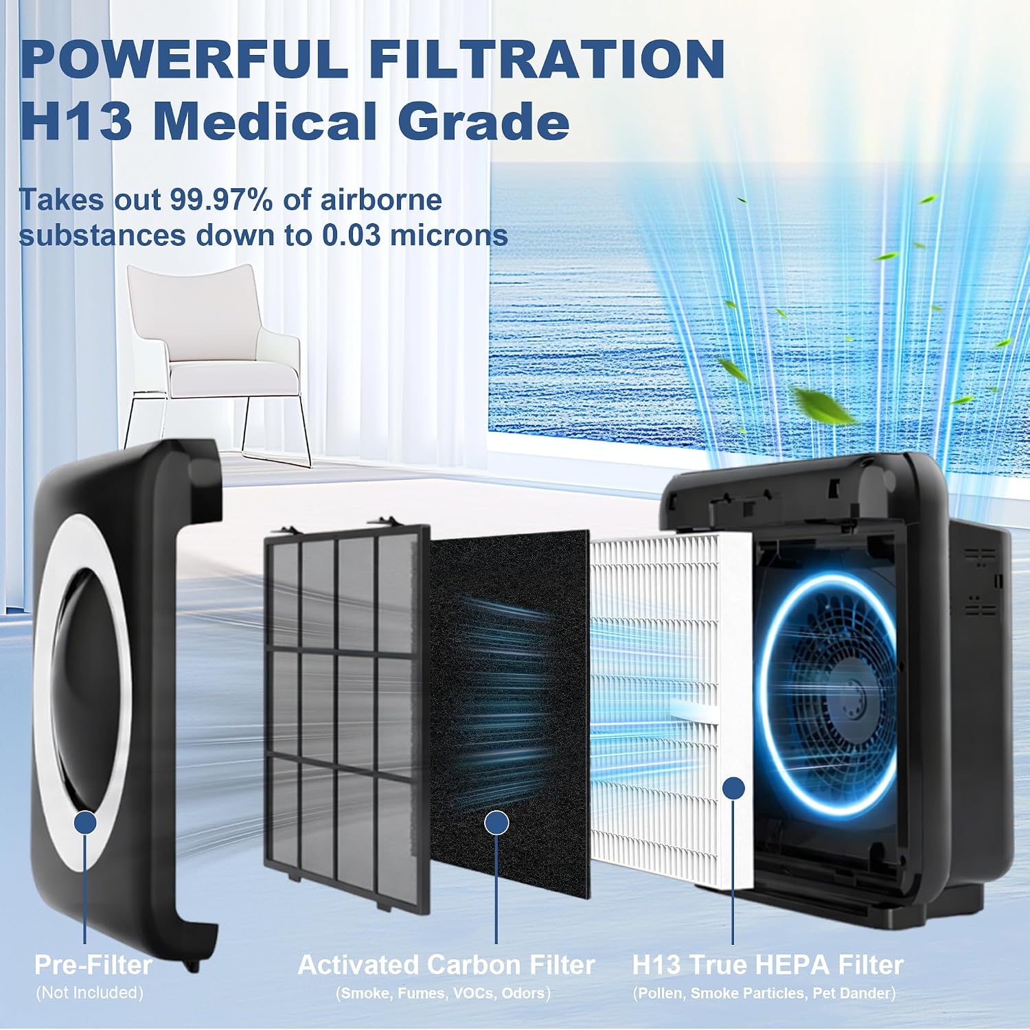 8 Pack AP-1512HH Replacement Filter for Coway Airmega AP-1512HH and Airmega 200M Air Purifier, AP-1512HH, AP-1512HH-FP, AP-1518R, AP-1519P, Compared to Part #3304899 (4 HEPA Filter & 4 Carbon Filter)