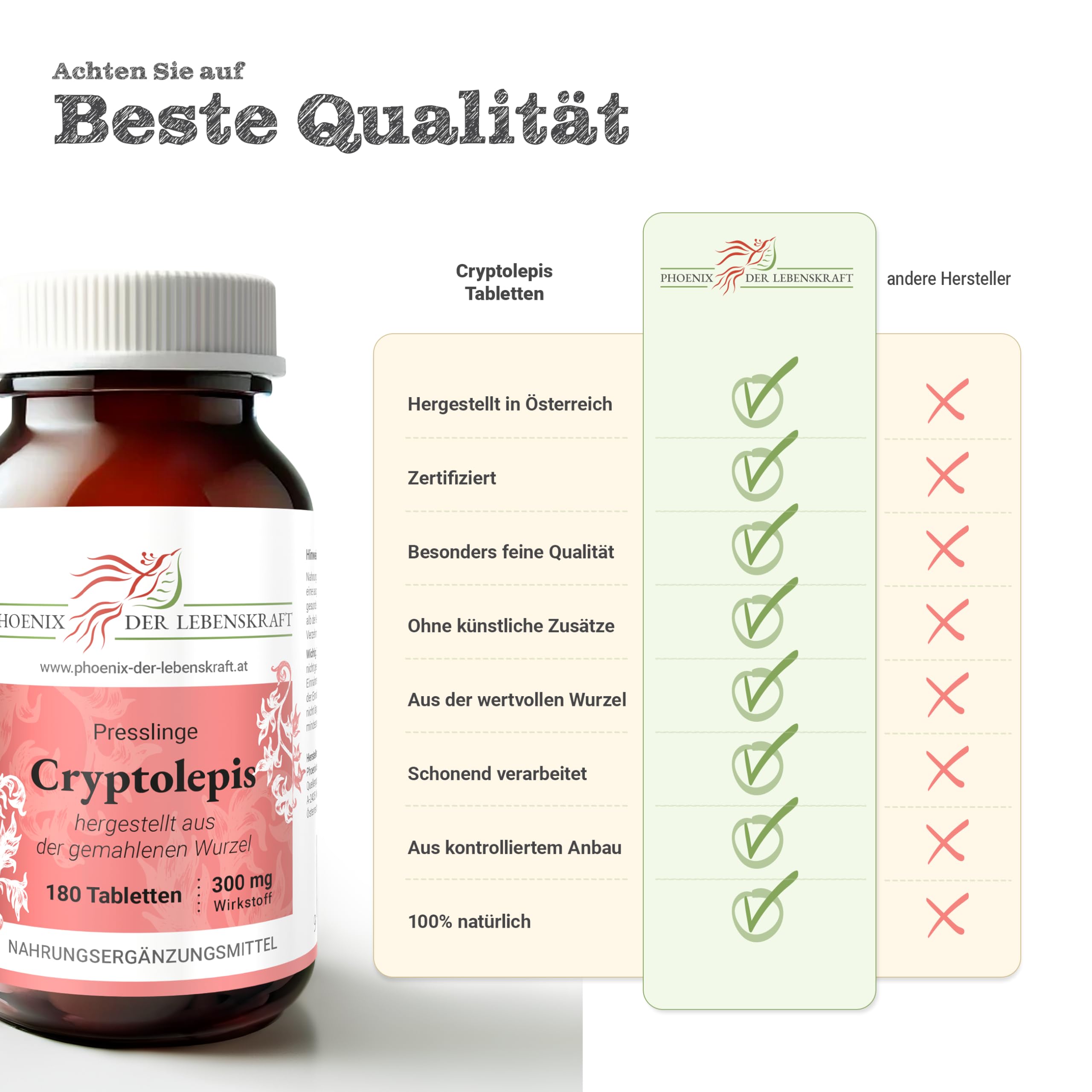 Cryptolepis Tabletten 300mg | 180 Tabletten Cryptolepis sanguinolenta | Top Premium Qualität aus Österreich | Vegane Tabletten statt Kapseln ohne Zusatzstoffe | Gelber Wurmfarn, Ghana-Quinine