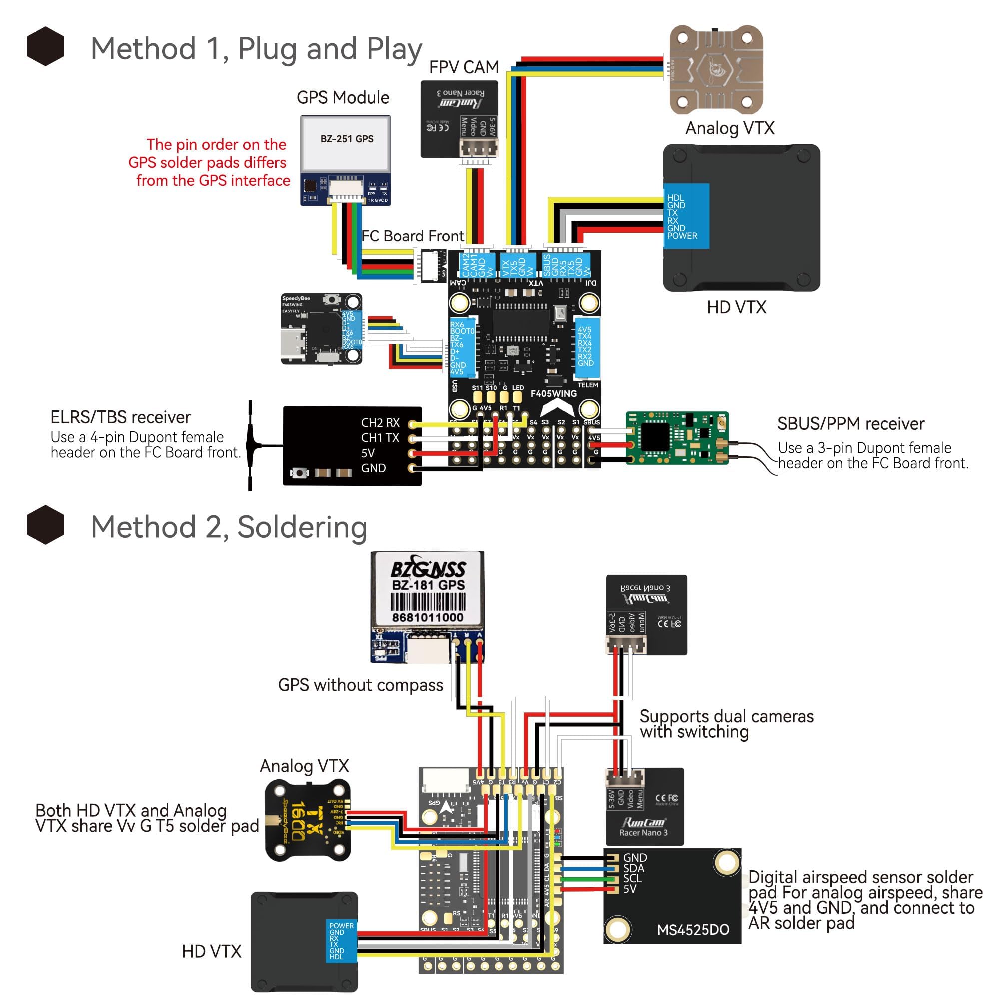 Speedybee F405 Mini Fixed Wing Flight Controller, obsługa aplikacji INAV Ardupilot, bezprzewodowa, konfiguracja 11 PWM, bezlutowna, multilayer FC PDB Board