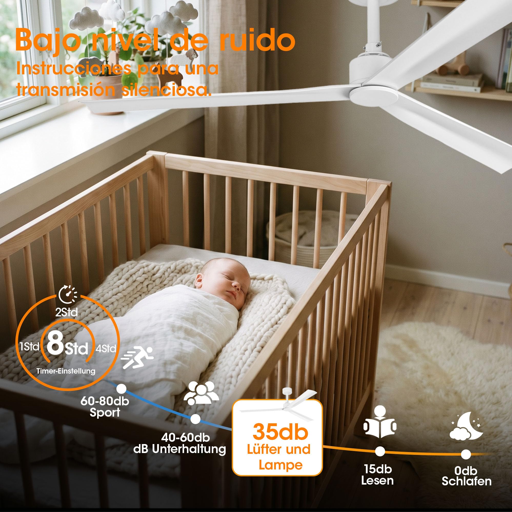 Parrot Uncle Ventilador de Techo 127cm, 40W, 6 Velocidades, Ultra Silencioso, Mando a Distancia, Motor DC, Temporizador, Función Verano/Invierno Dormitorio,Blanco