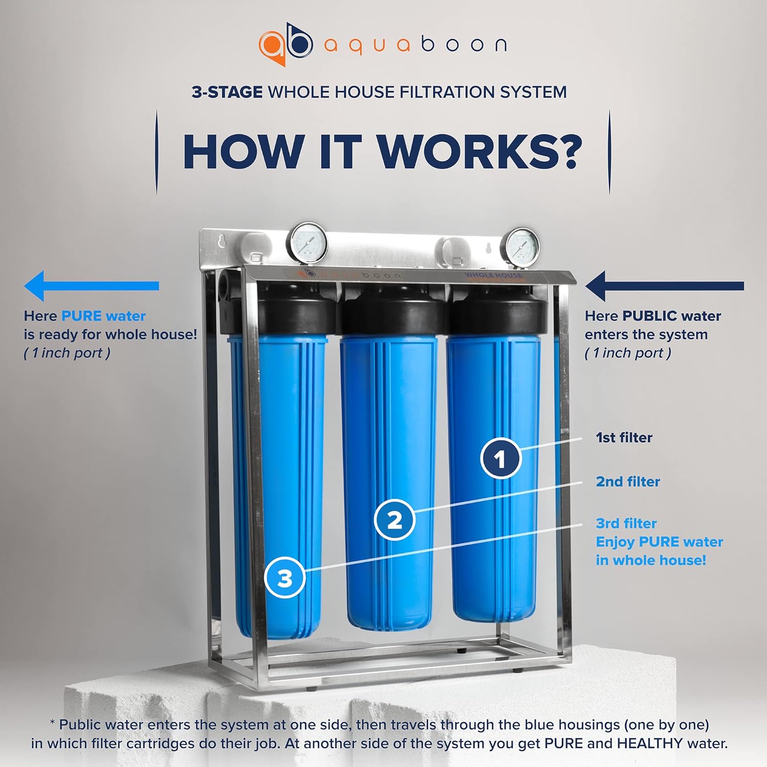 Aquaboon Sistema de filtración de color azul de 3 etapas de 20 pulgadas para toda la casa