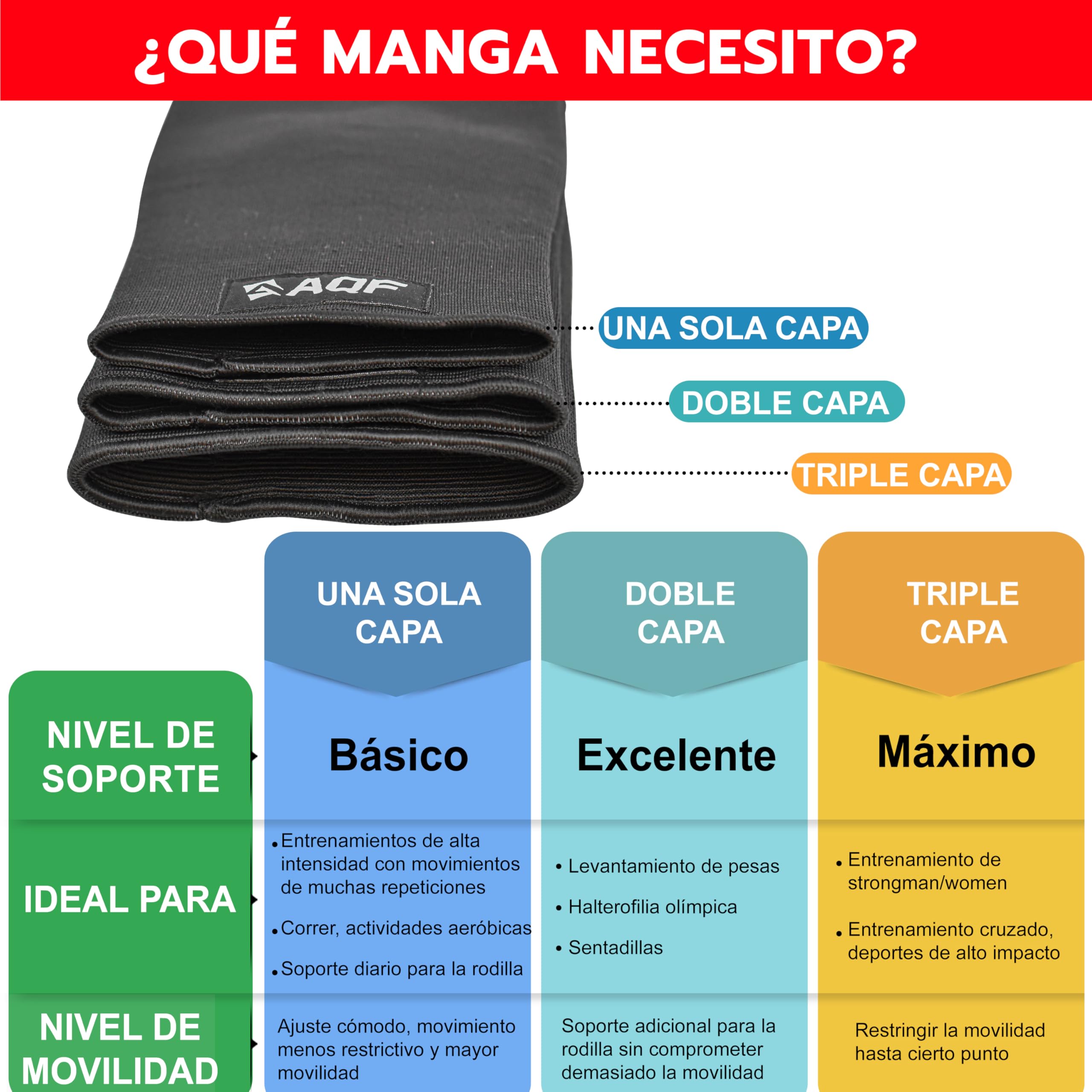 AQF Rodilleras - Rodilleras de Una, Dos y Tres Capas para Levantamiento de Pesas en Gimnasio, Peso Muerto, y Sentadillas
