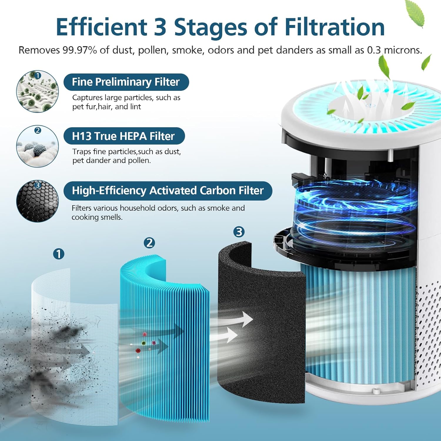 b-d02l/m05 replacement filter, compatible with mooka b-d02l & m05 air purifier, for vewior b-d02u, for koios b-d02l, h13 true hepa filter, 2 pack smoke filter smoke filter-2 pack