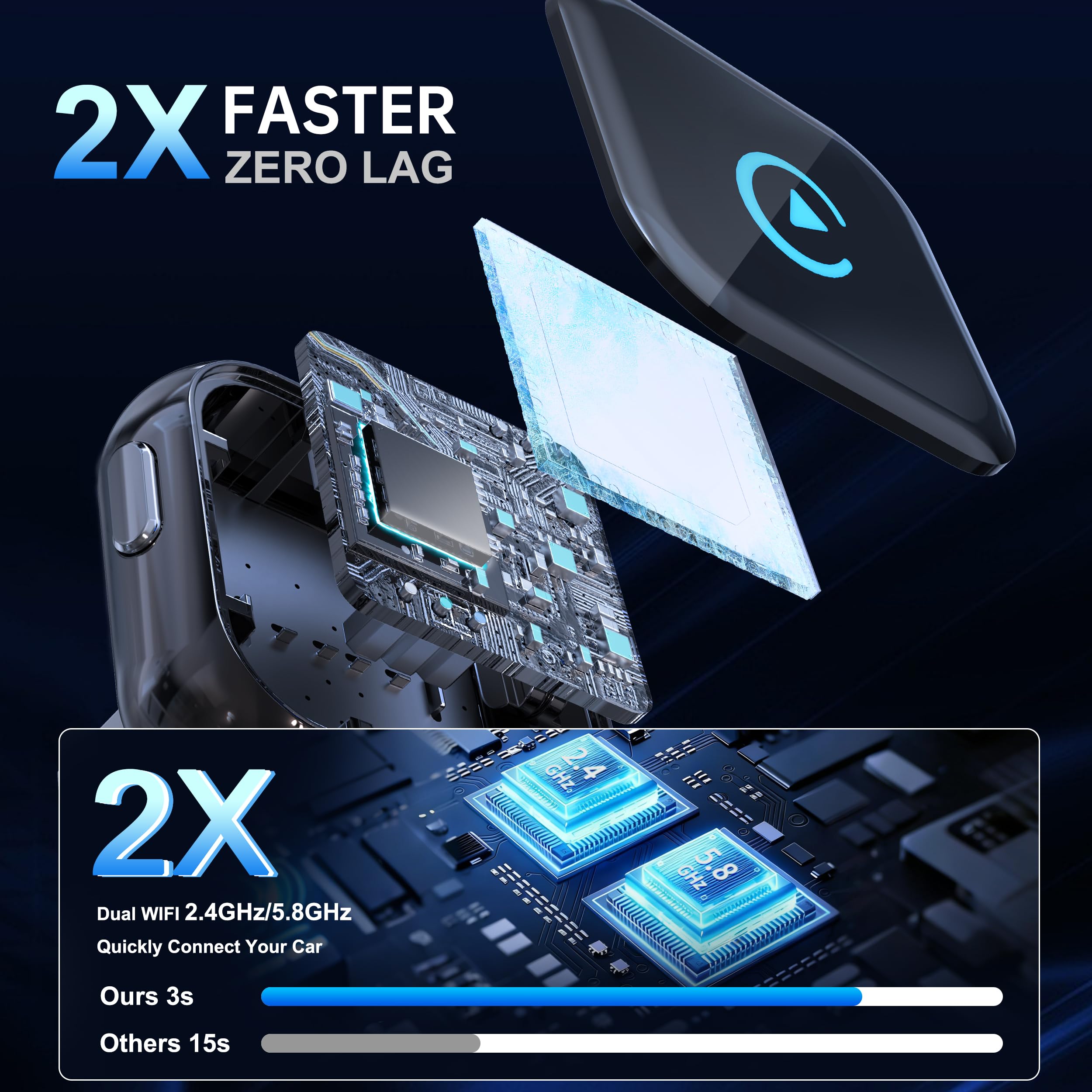 2026 Verbesserter 2-in-1 CarPlay Wireless Adapter mit Instant 2-Phone Switch für Apple CarPlay/Android Auto,Plug & Play, Bluetooth 5.3 und Wi-Fi 6, verzögerungsfrei, automatische Verbindung