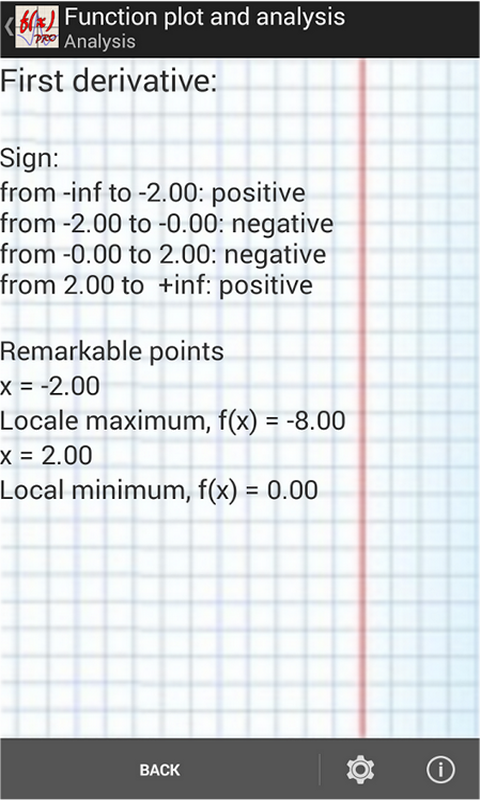 Function Plot & Analysis FREE:Amazon.com:Appstore for Android