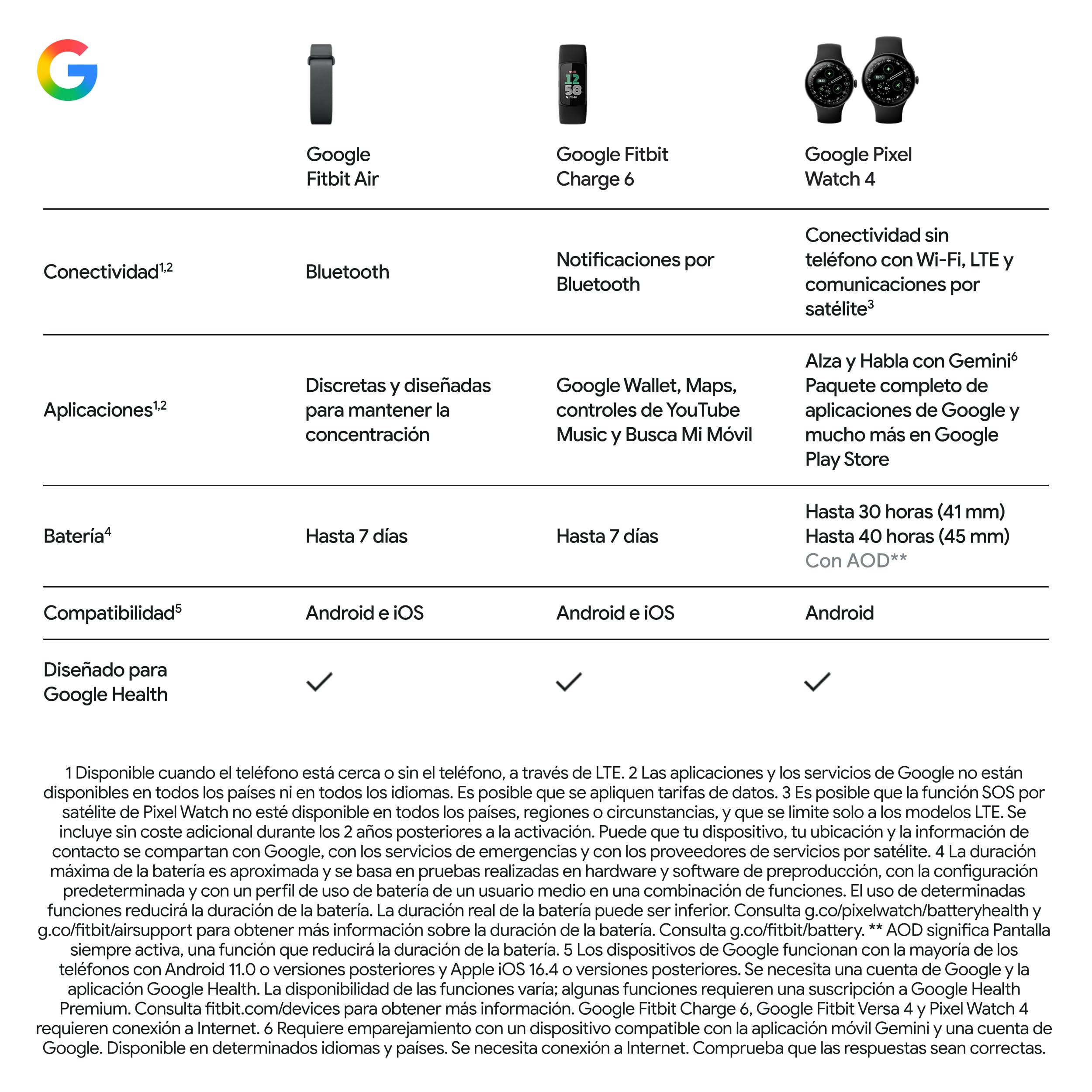Google Fitbit Air - Pulsera de Actividad con monitorización de la Actividad física, la frecuencia Cardiaca y el sueño - Asesoramiento Personalizado basado en IA - hasta 7 días de batería - Lavanda