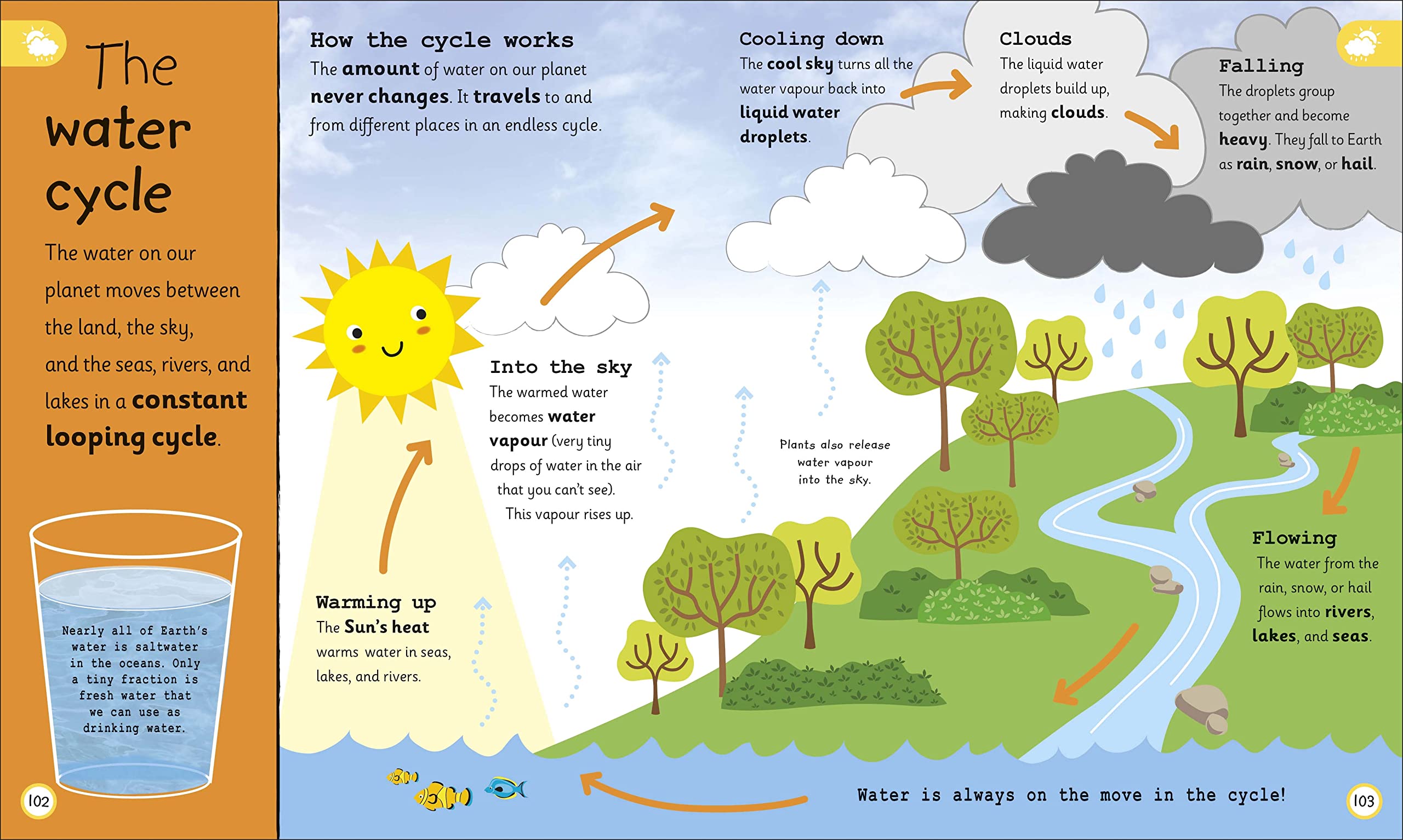 My Very Important Earth Encyclopedia: For Little Learners Who Want to Know About Our Planet