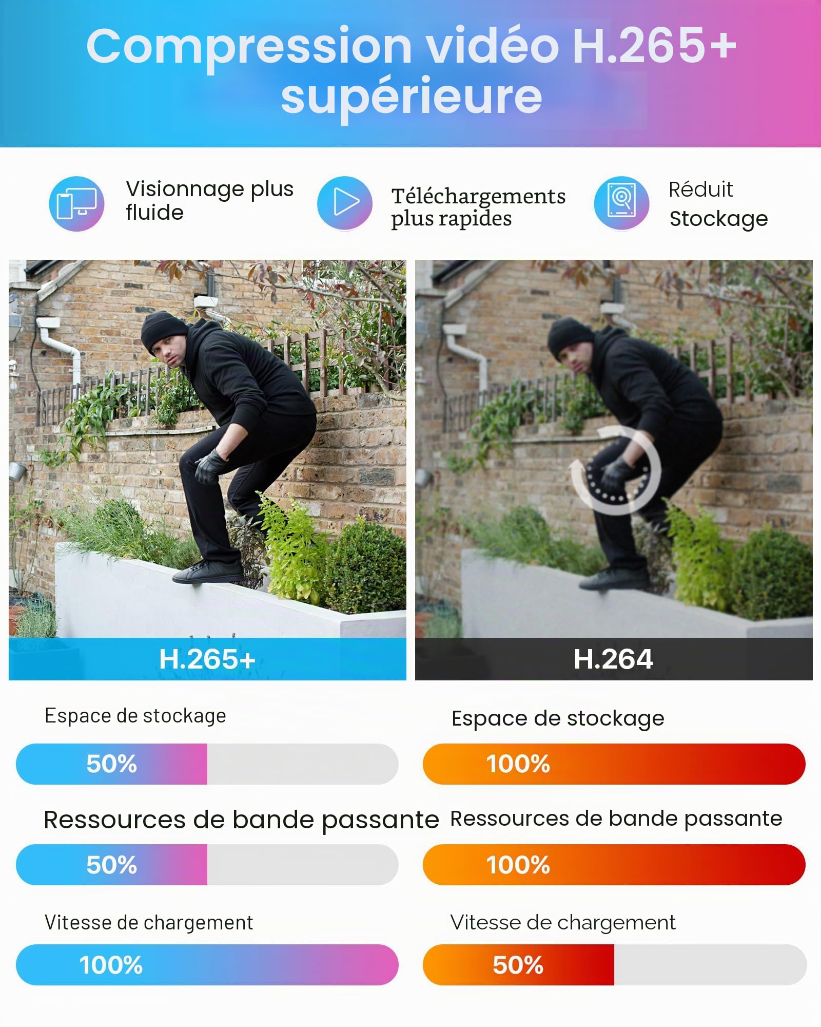 ZOSI DVR 8CH 5MP Lite H.265+ Hybride 4in1 Enregistreur Vidéo Numérique
