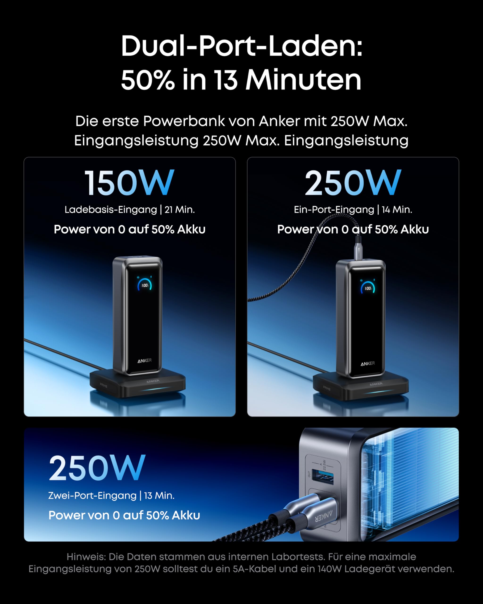 Anker Prime Powerbank 26250mAh, 300W max, bidirektionales Laden, 250W Dual-Input & 140W Single-Port, TSA-zugelassen, App-Steuerung, Display, kompatibel mit MacBook Pro & iPhone 17/16 (ohne Ladebasis)