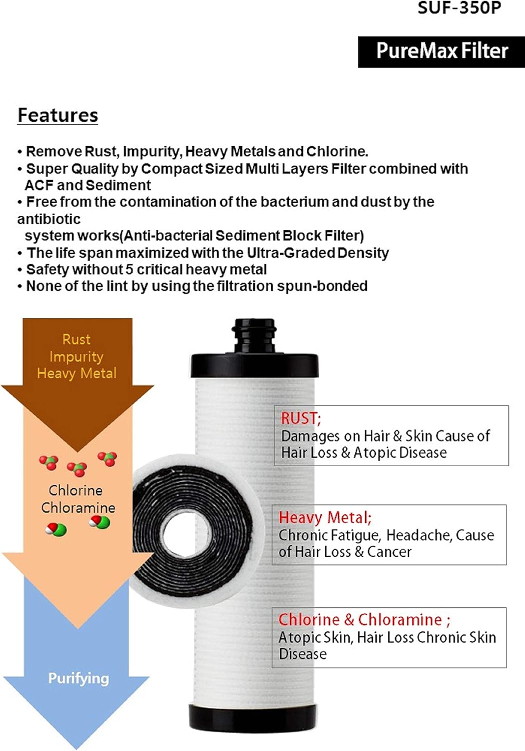 VitaPure Inline Shower Filtration SUF-350P aka ES350P with ACF PureMax Filter