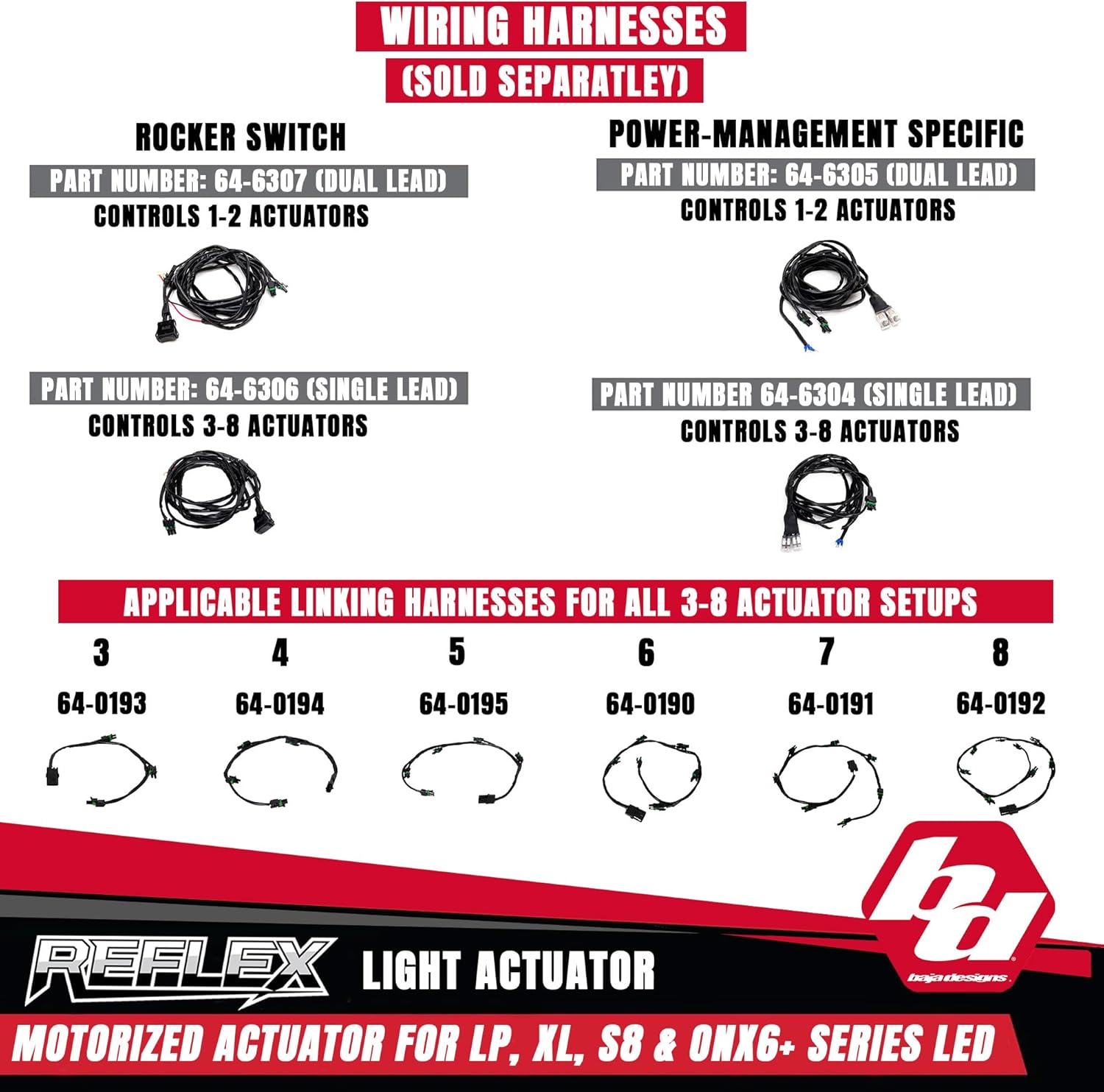 Baja Designs Reflex Light Actuator Kit for LP4, LP6, LP9 and XL-Moto Series LED Light Pods - Motorized Pitch Adjustment Up to 20°, Low-Profile Bolt-On Mount, Waterproof Construction (Single Actuator)