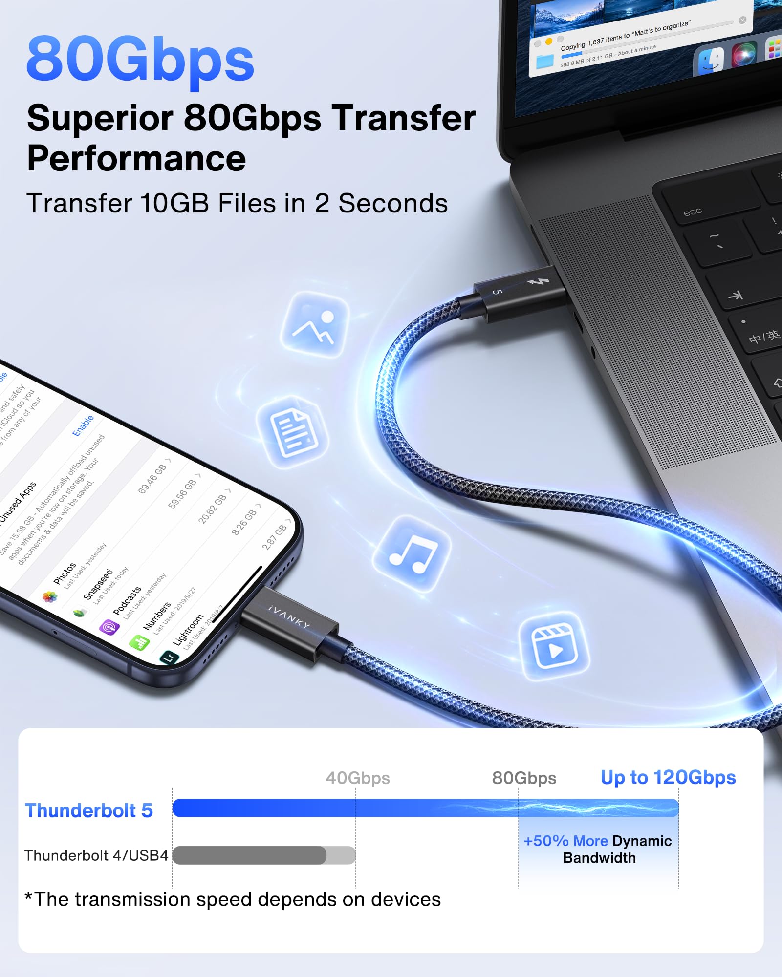 IVANKY Câble Thunderbolt 5 certifié Intel 1 m, câble Thunderbolt 120 Gbps