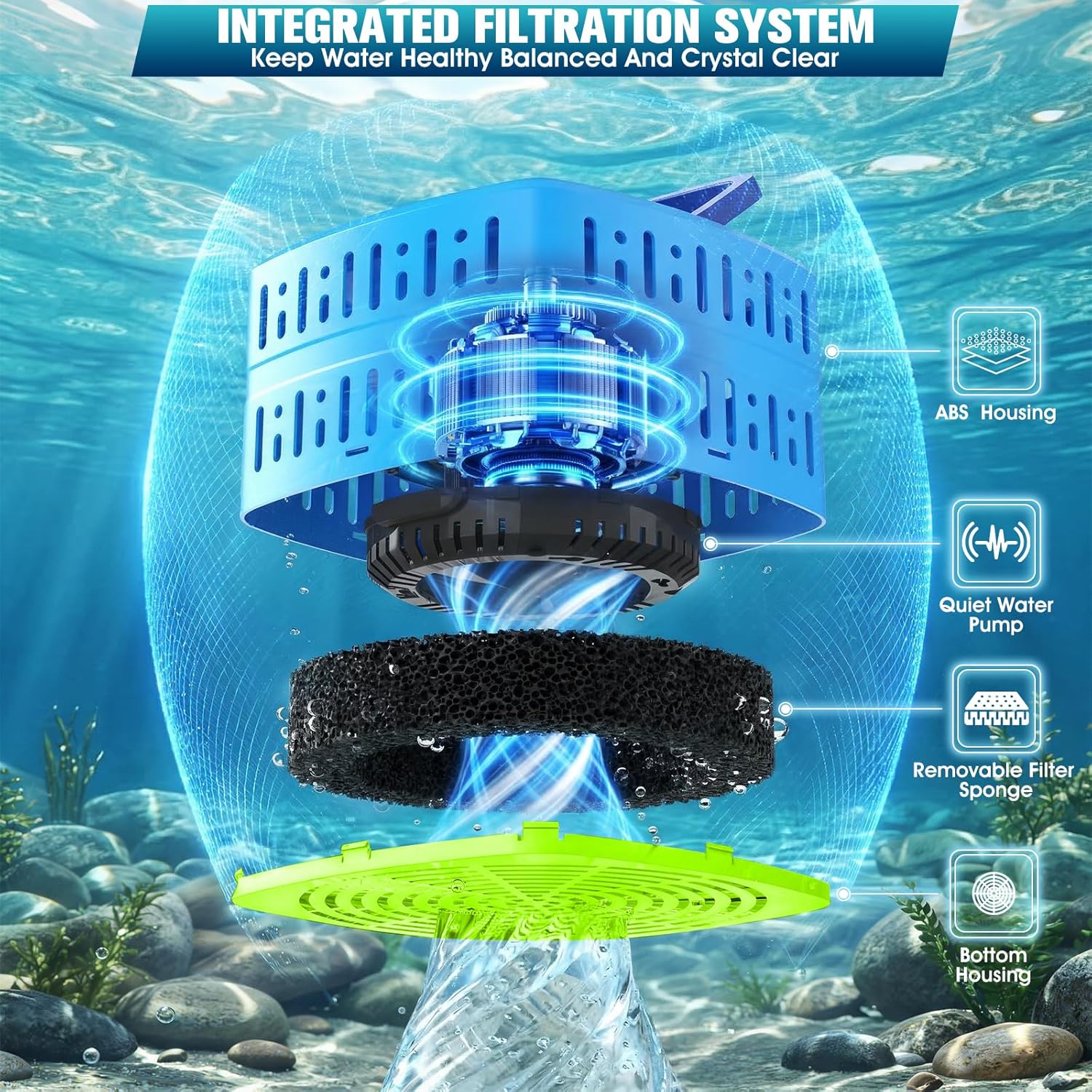 Pond Filter Pumps with Lights, 800GPH Pond Pump with Filter Fountain Kit,130W Pond Filter System with Pump Filter Kit, Koi Pond Filters for Outdoor Pond Water Features(Corded Electric)-Green