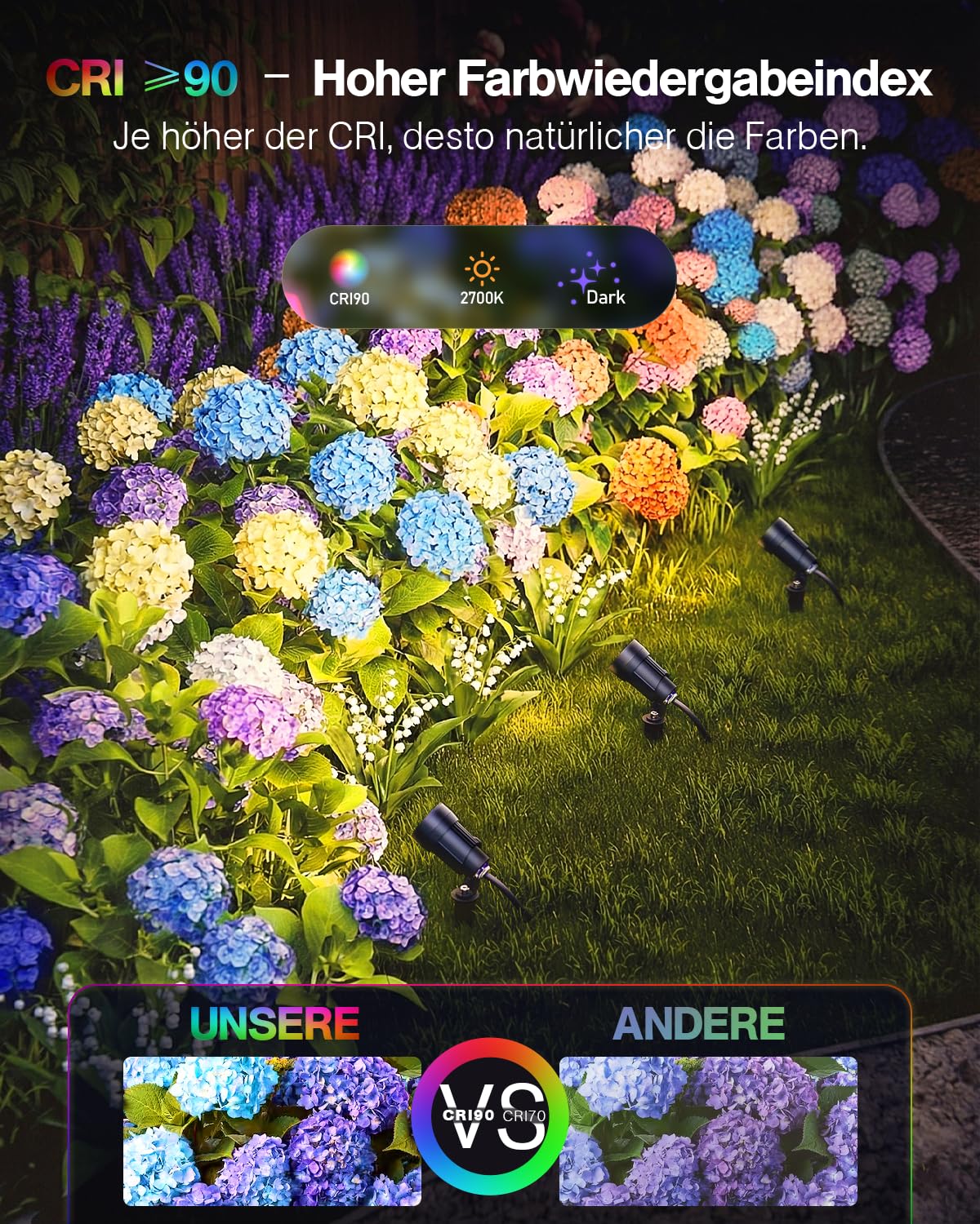 HIBOITEC 5W Dimmbar Gartenbeleuchtung 4er Set, Dämmerungssensor & Timer, 250LM 2700K Warmweiß Gartenstrahler mit 40W Transformator, IP65 Wasserdicht Gartenlampen für Draußen, Bäume