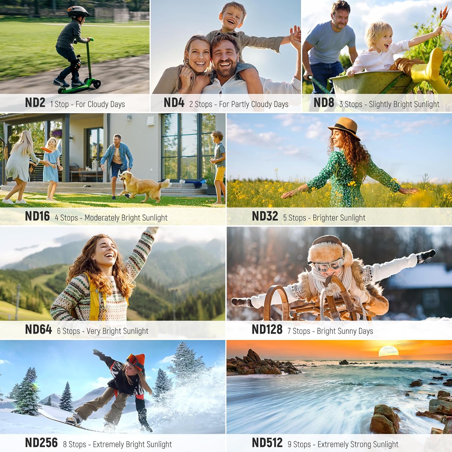 NEEWER Variable ND Filter Set Compatible with DJI Osmo Pocket 3 Creator Combo Accessories with 180° 0.75X Wide Angle Lens & Screen Protectors, Variable ND2-32 + ND64-512 + CPL Filter, FL-B15