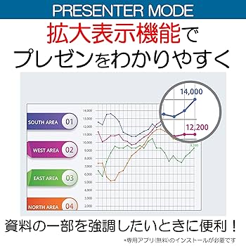 Canon PR1 2way レーザーポインター Bluetooth 保証書 PRESENTER PR1-HY：ポインター｜個人｜キヤノン