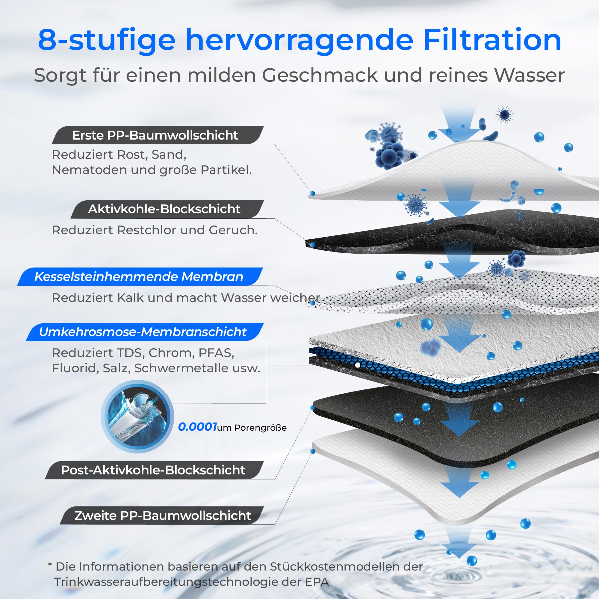 Waterdrop G3P600 Umkehrosmoseanlage, 600 GPD, 8000 Liters, Entkalkungsanlage RO System unter der Spüle, Reduziert TDS, 2:1 Rein zum Abfluss, Intelligenter LED-Wasserhahn