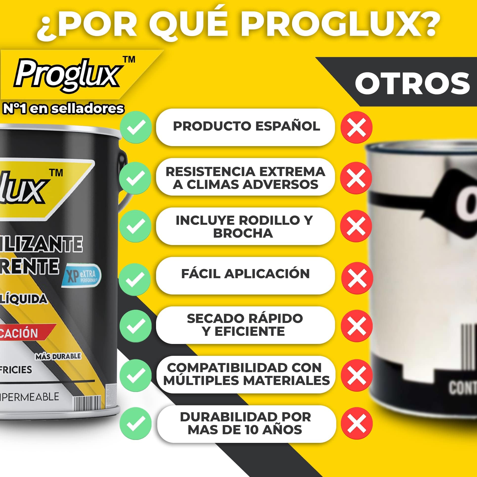 ProGlux Impermeabilizante Transparente 750 ml - Sellador Impermeable Transparente para Revestimiento Impermeable Definitivo - Pintura Impermeabilizante Terrazas Antimoho - Pintura Antihumedad