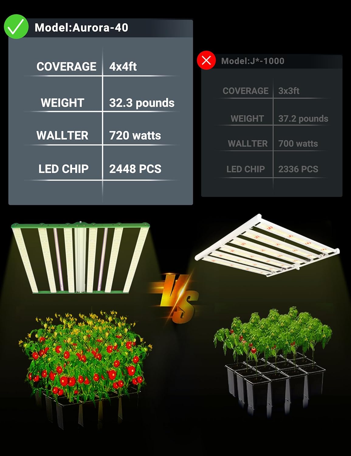 RDJ Bouns Aurora-40 80W UV IR Supplemental Led Grow Light, UV IR Led Grow Light Compatible with All Full Spectrum Lights, Daisy Chain Dimmable. The Indoor Gardener's Ultimate Secret Weapon