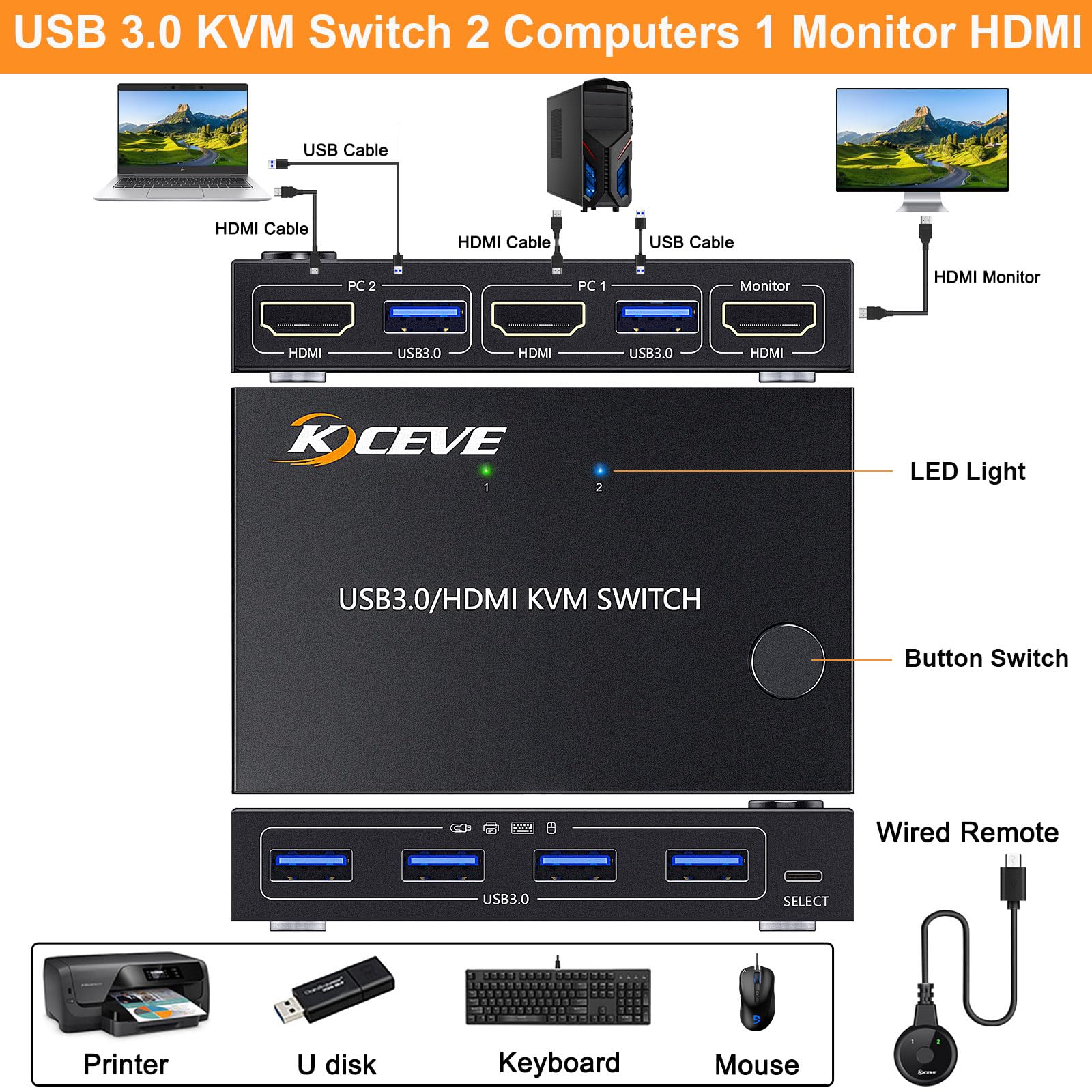 KCEVE Commutateur KVM 1 moniteur, 2 ordinateurs 4K @ 60 Hz, commutateur KVM HDMI pour 2 ordinateurs, 1 moniteur et 4 périphériques USB 3.0, avec télécommande filaire