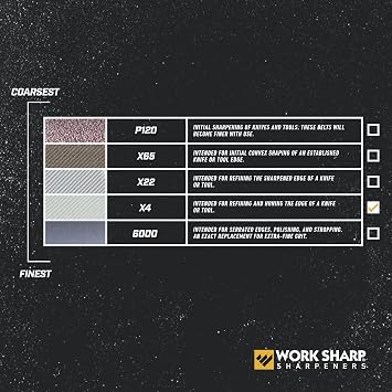 Work Sharp WSSAKO81120 Fine Grit Belt Kit, White/Grey for Ken Onion Edition
