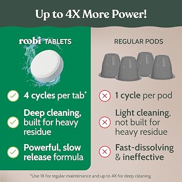 Roobi Cleaning Pods Compatible with Nespresso | Includes 1 Reusable Pod & 12 Cleaning Tablets, Specially Formulated for Originaline Machines, 1 Year Supply