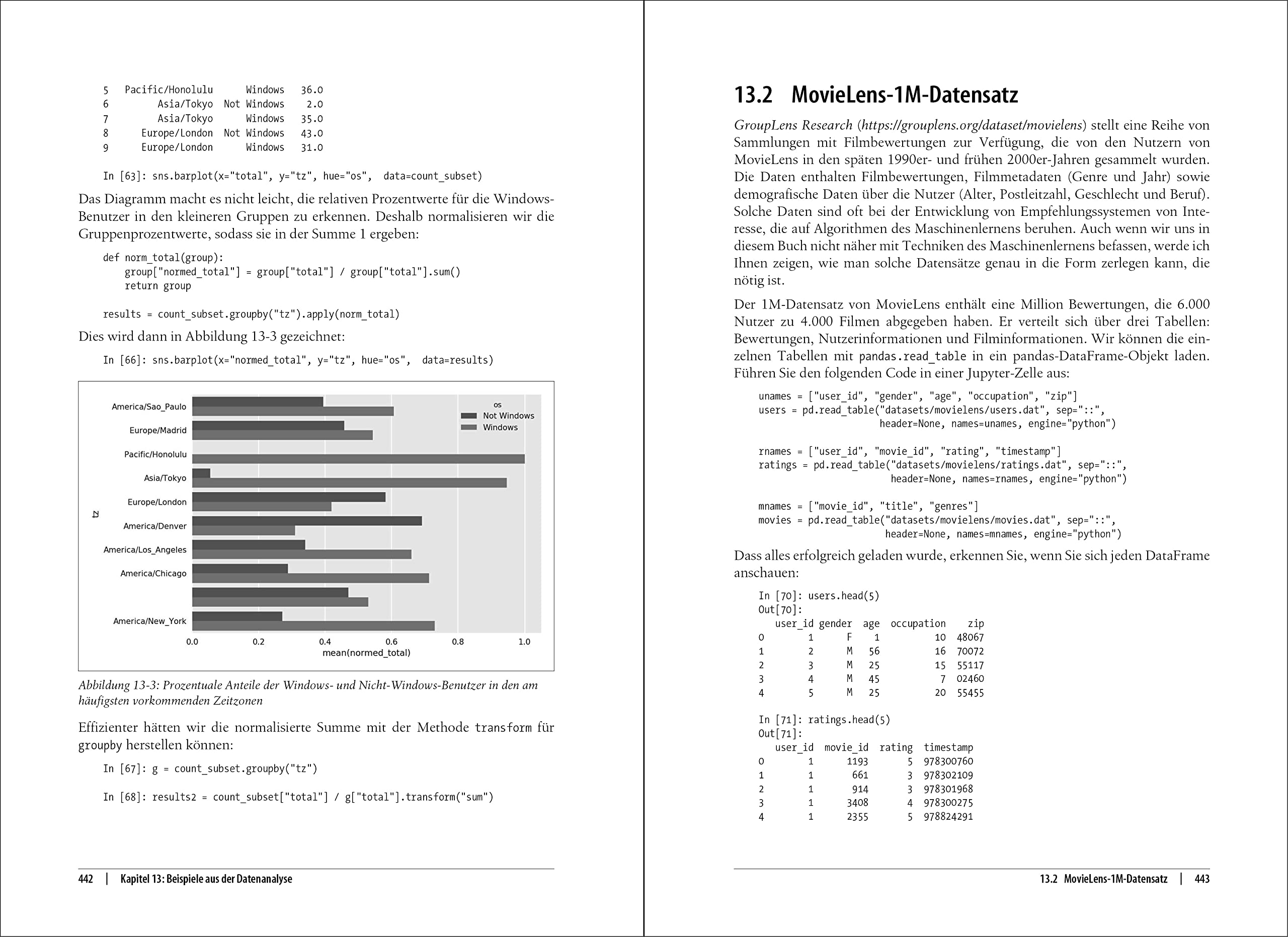 Datenanalyse mit Python: Auswertung von Daten mit pandas, NumPy und Jupyter (Animals)
