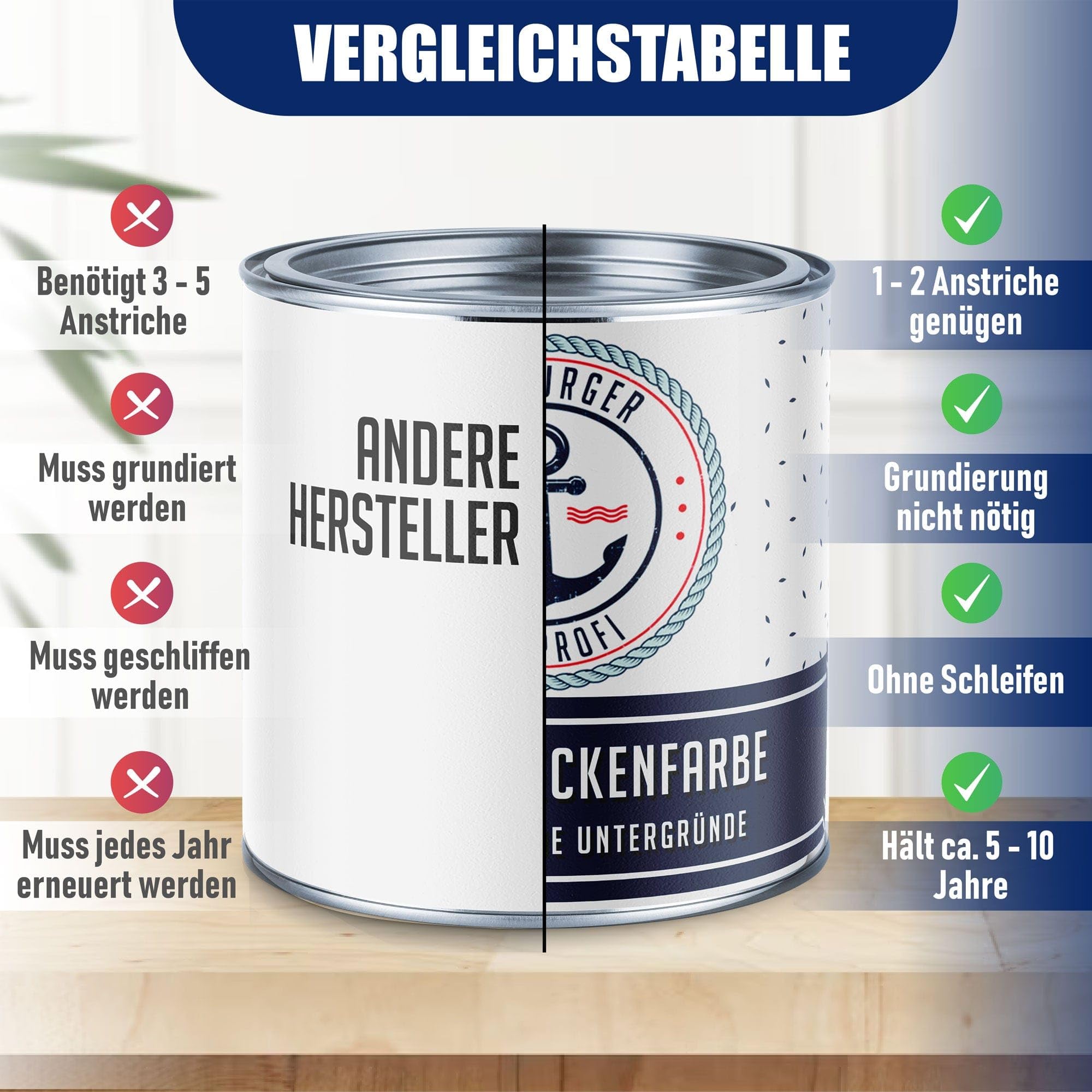 Schwimmbeckenfarbe SEIDENMATT Türkisblau RAL 5018 Blau für Beton Poolfarbe Schwimmbadfarbe Schwimmbeckenbeschichtung Unterwasserfarbe // Hamburger Lack-Profi (30 kg)